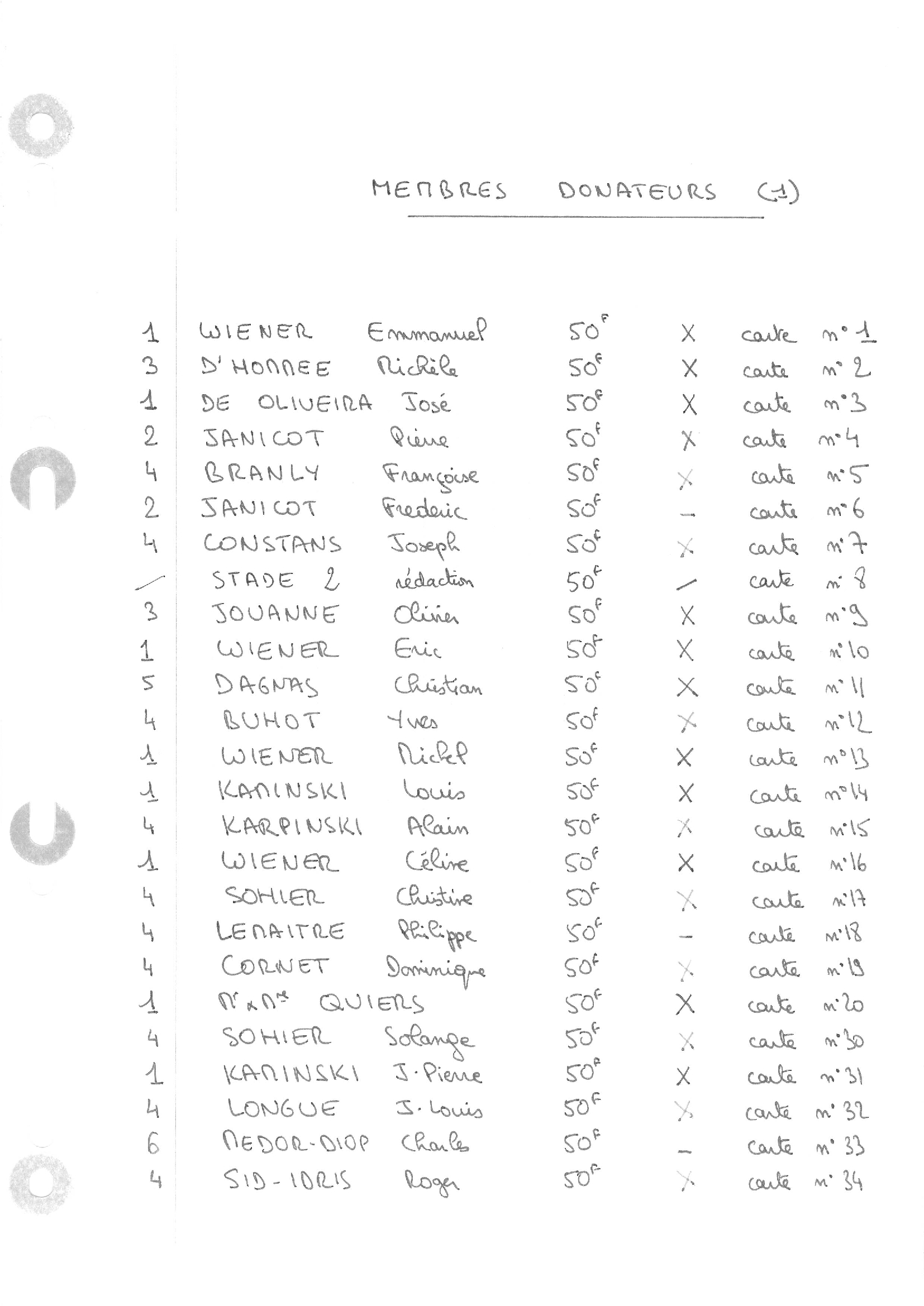 compte rendu saison 81-82