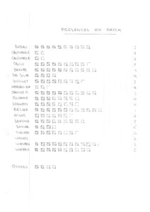 compte rendu saison 81-82