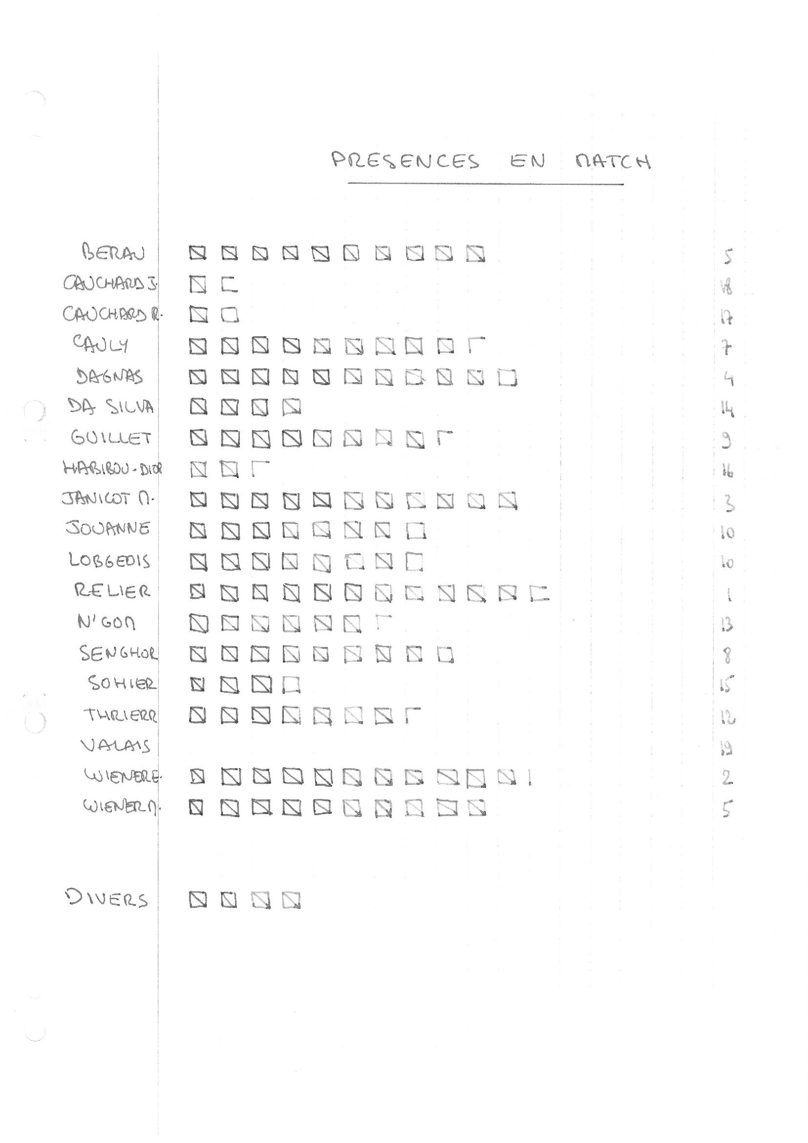 compte rendu saison 81-82