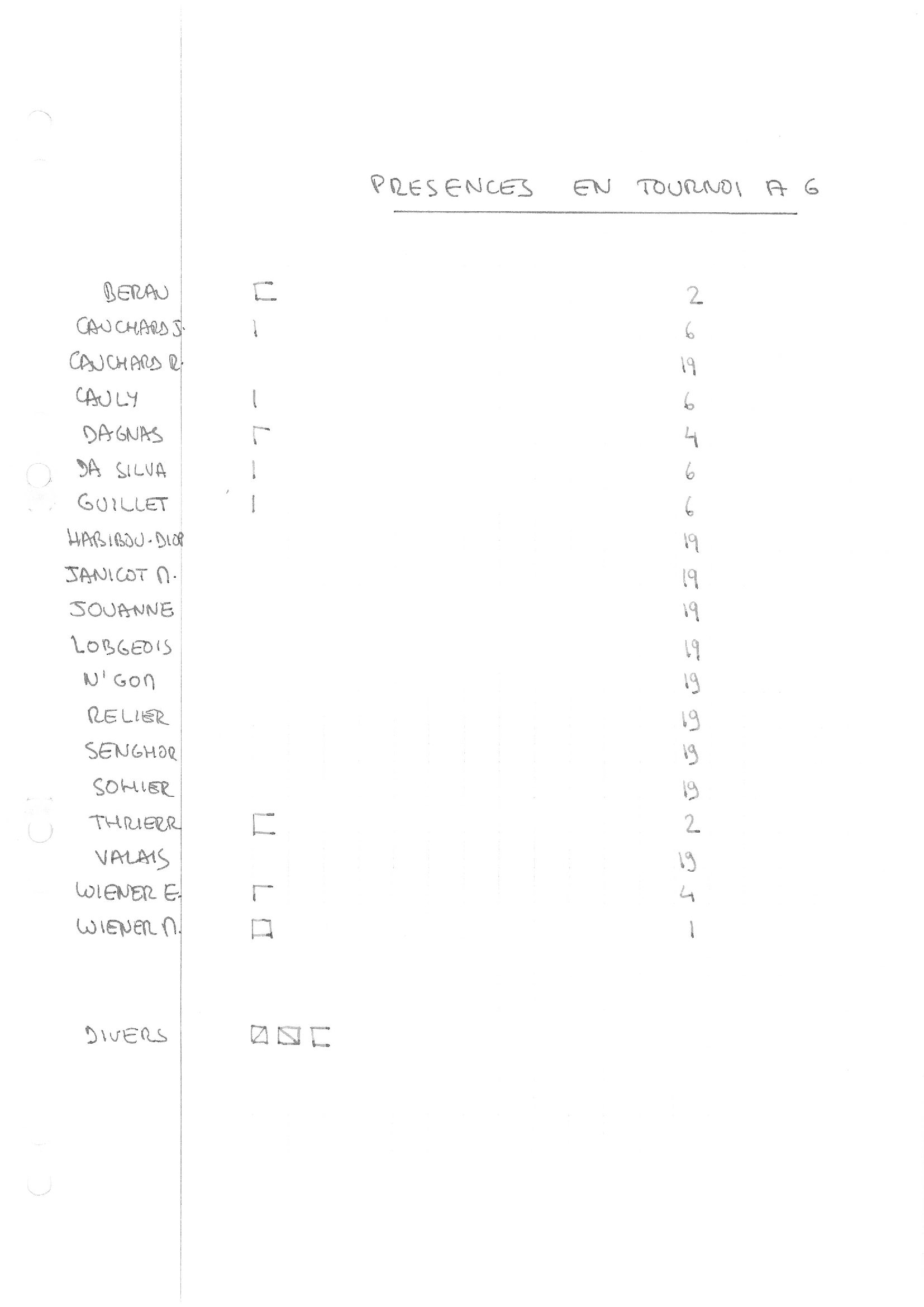 compte rendu saison 81-82