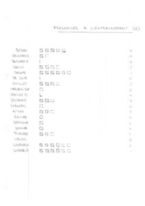 compte rendu saison 81-82