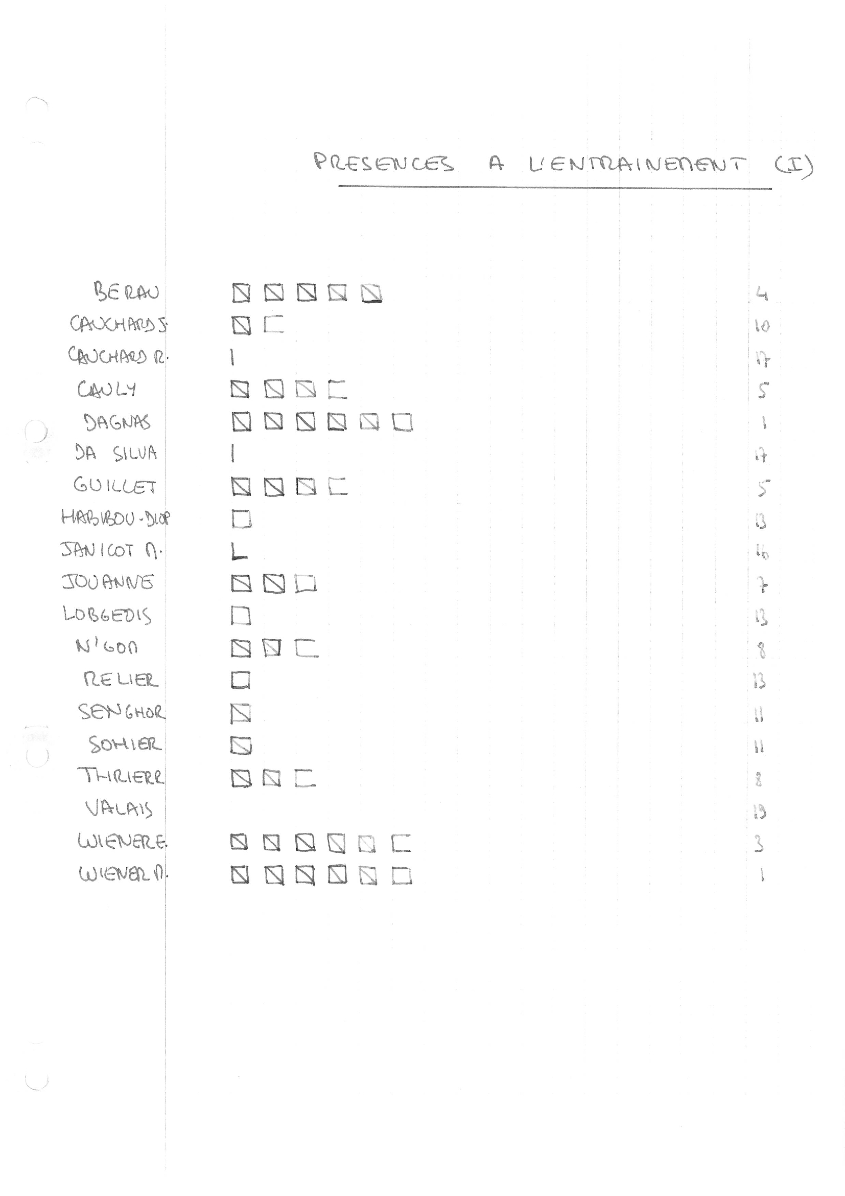 compte rendu saison 81-82