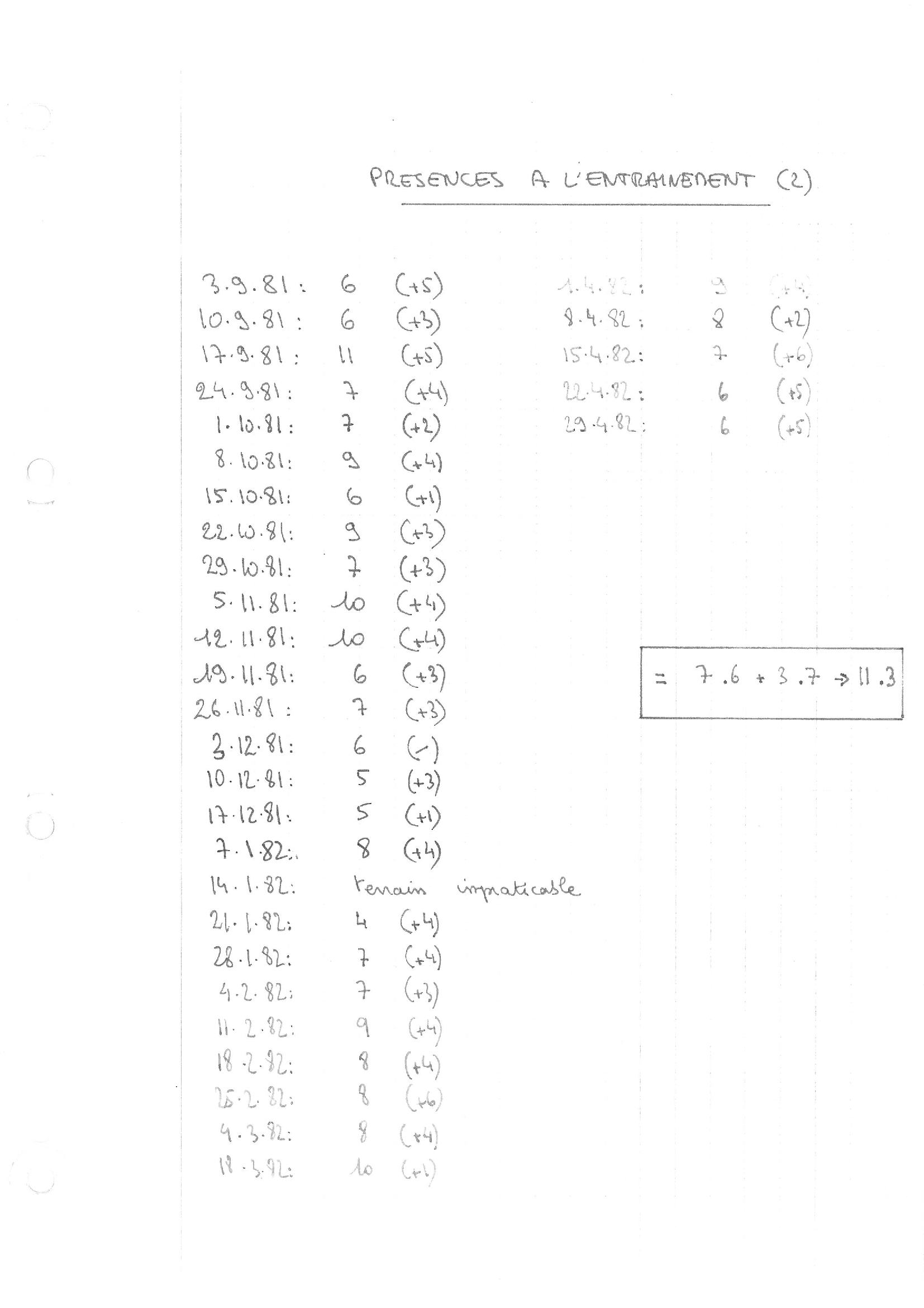 compte rendu saison 81-82