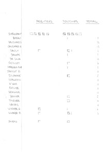 compte rendu saison 81-82