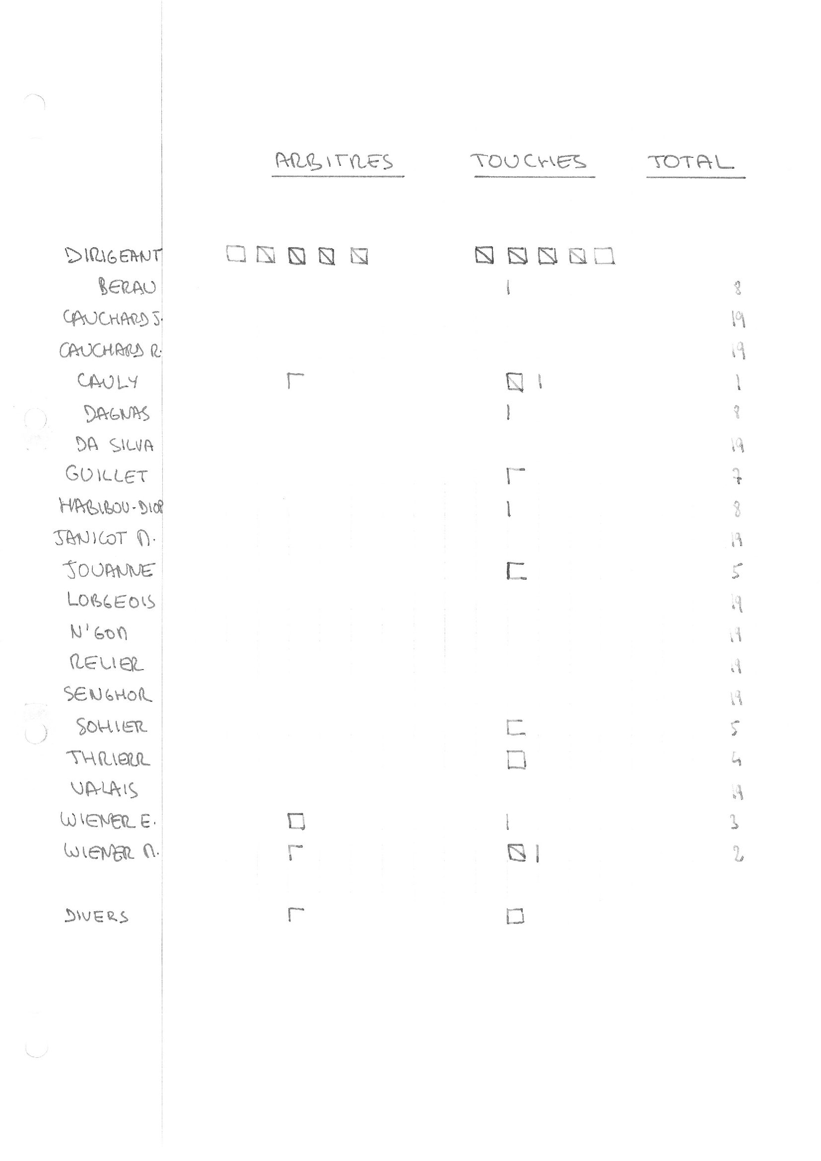 compte rendu saison 81-82