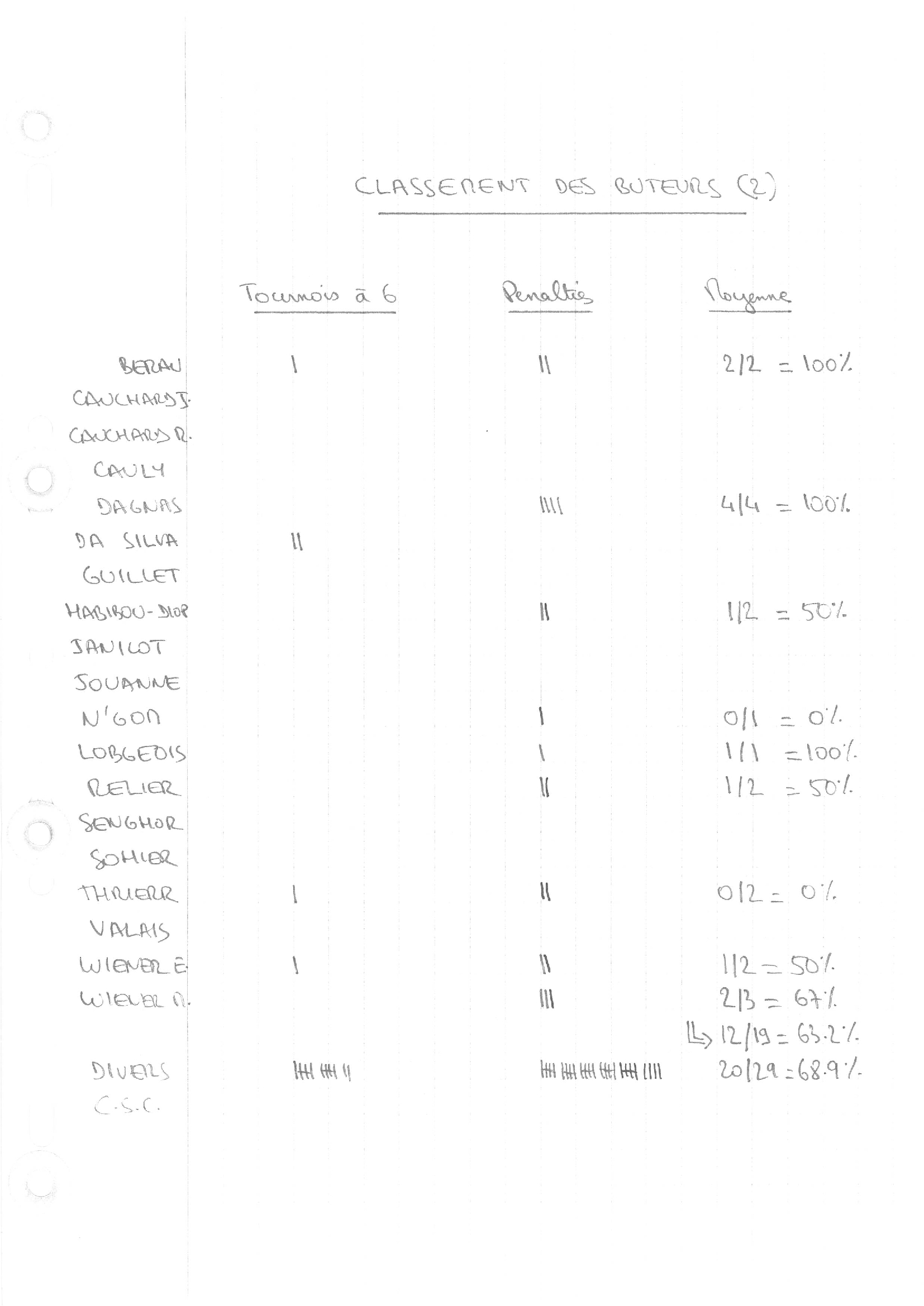 compte rendu saison 81-82