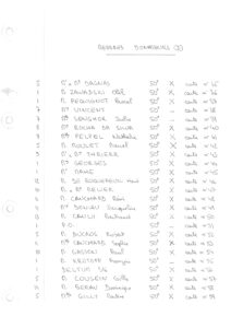 compte rendu saison 81-82