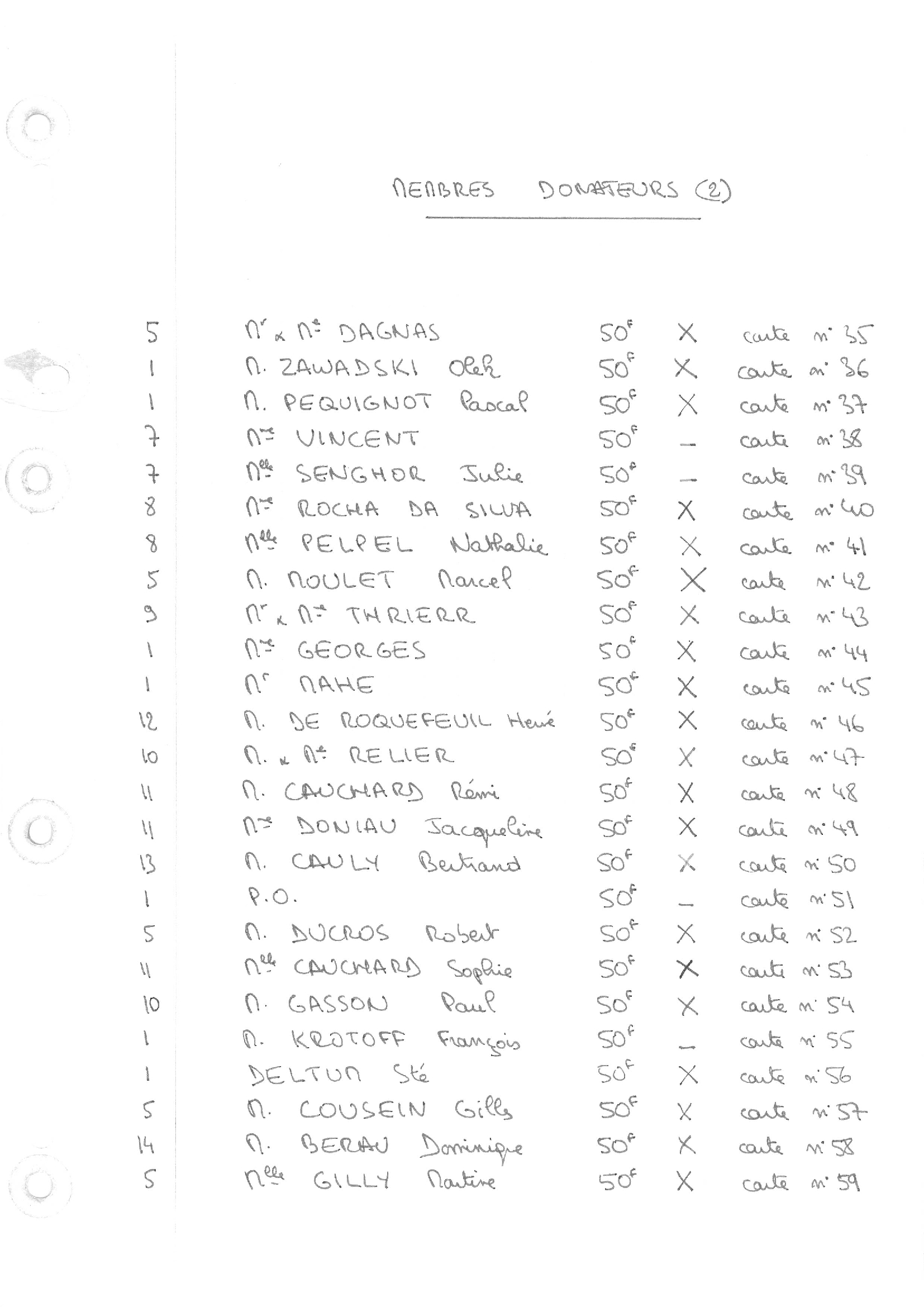 compte rendu saison 81-82