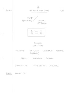 compte rendu saison 81-82