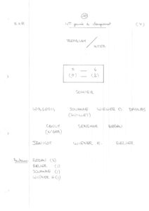 compte rendu saison 81-82