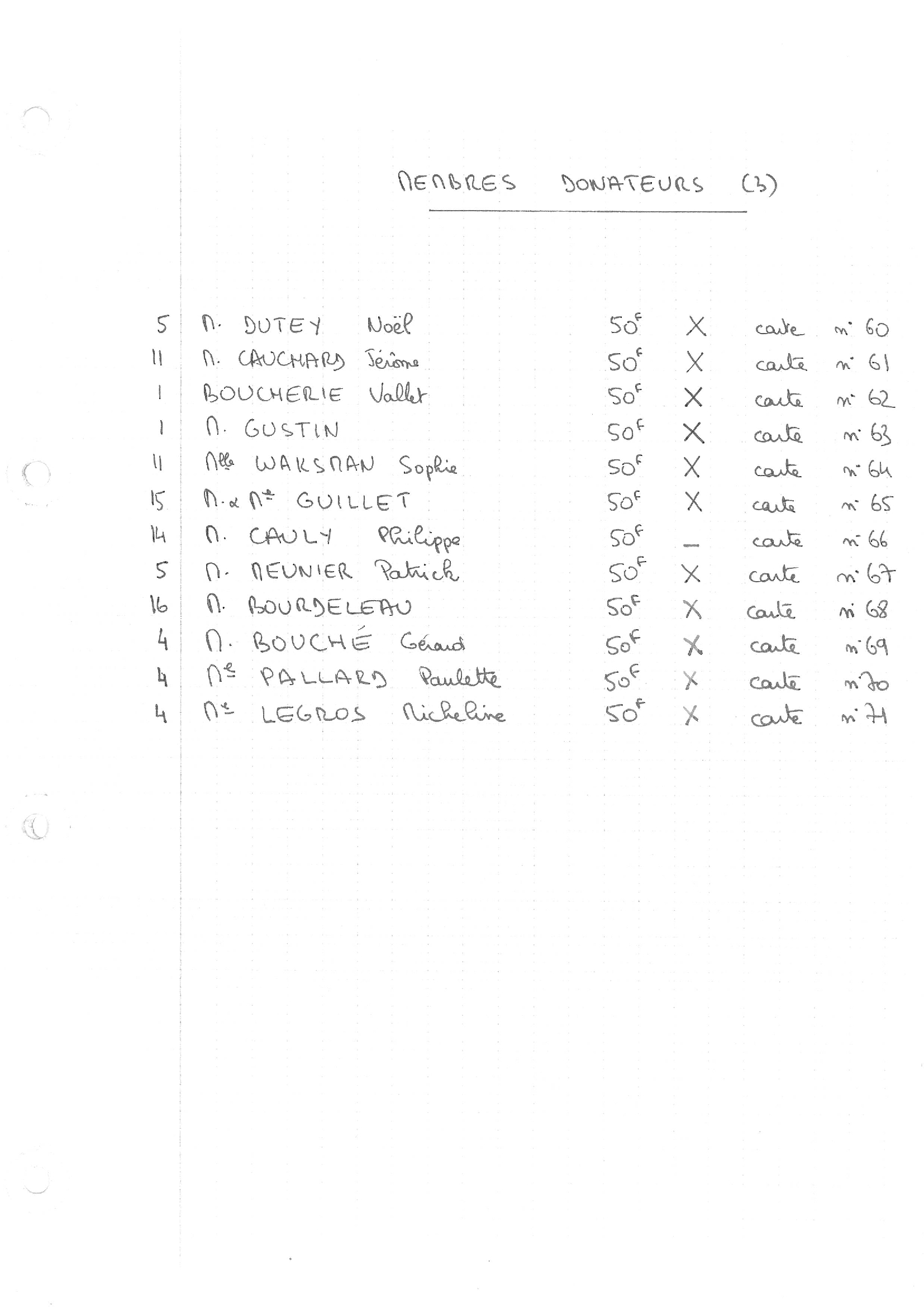 compte rendu saison 81-82