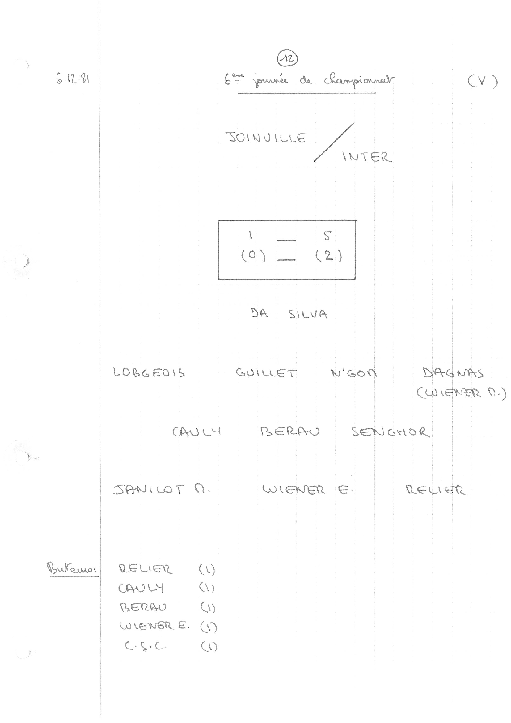 compte rendu saison 81-82
