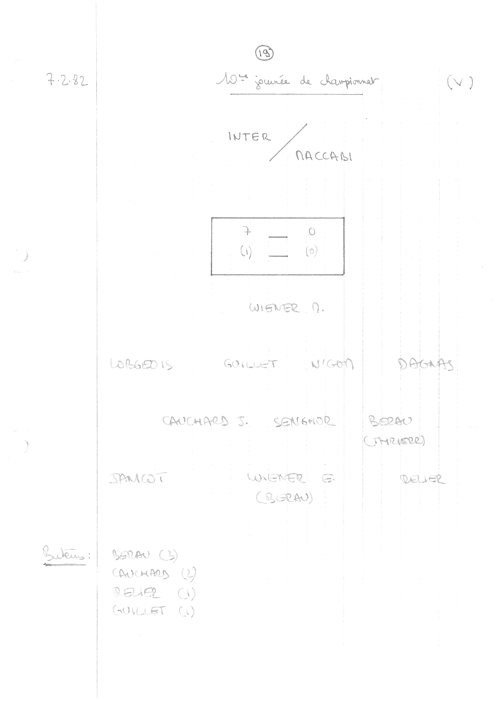 compte rendu saison 81-82