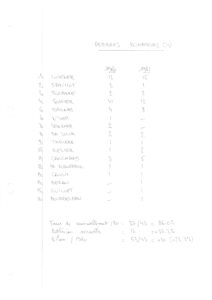 compte rendu saison 81-82
