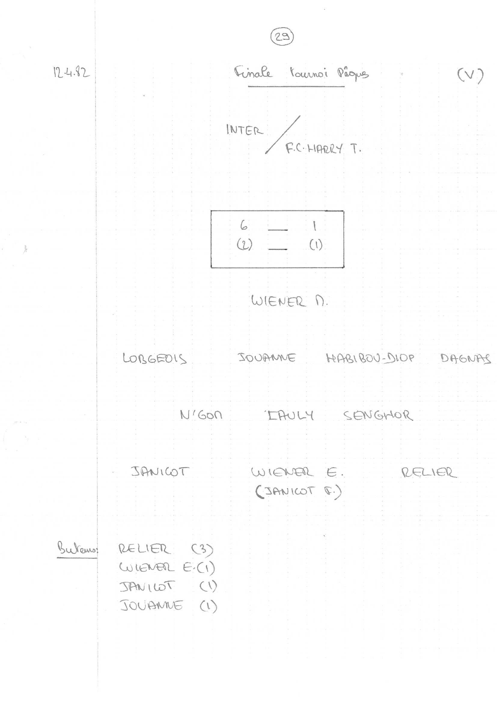compte rendu saison 81-82