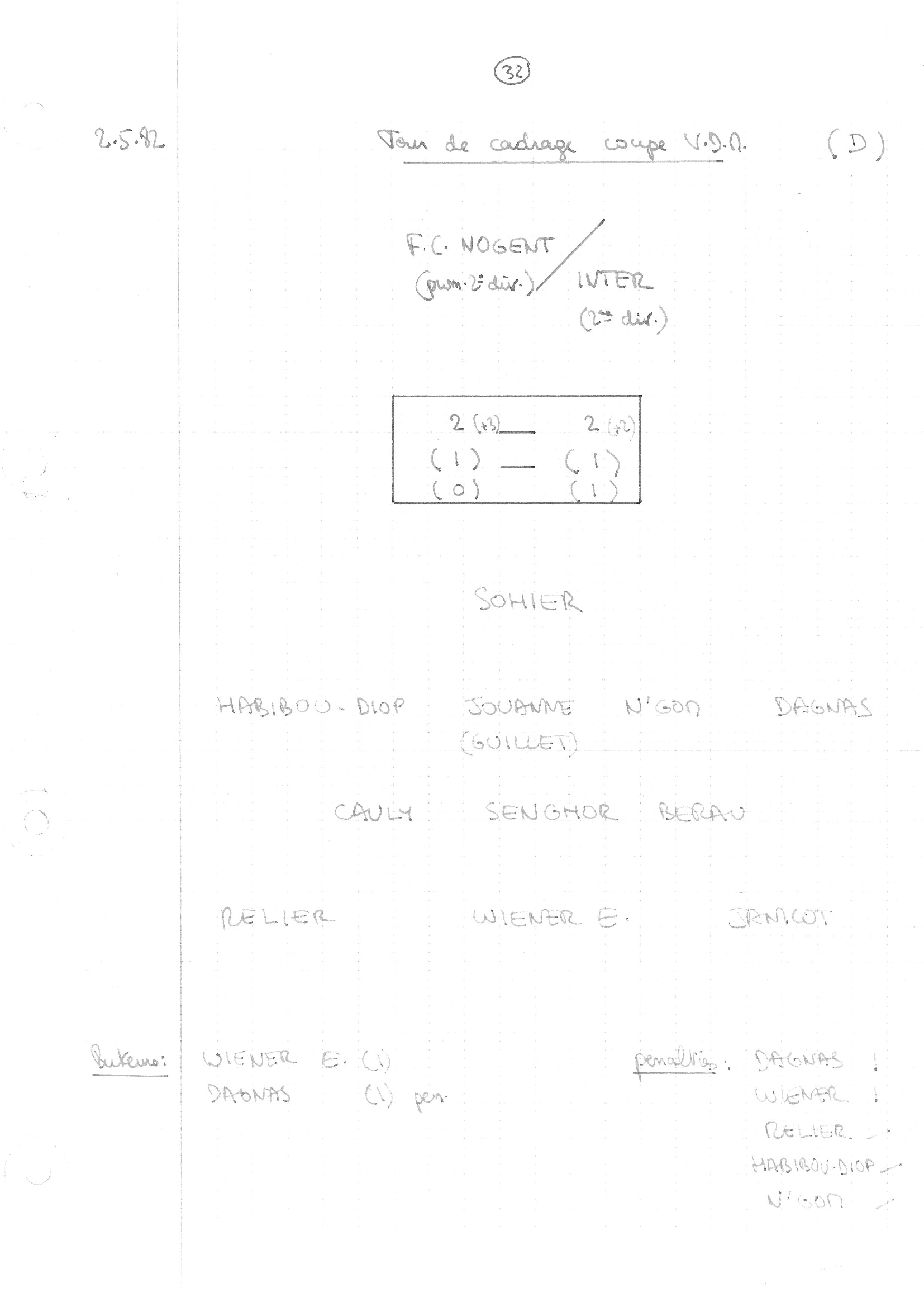 compte rendu saison 81-82