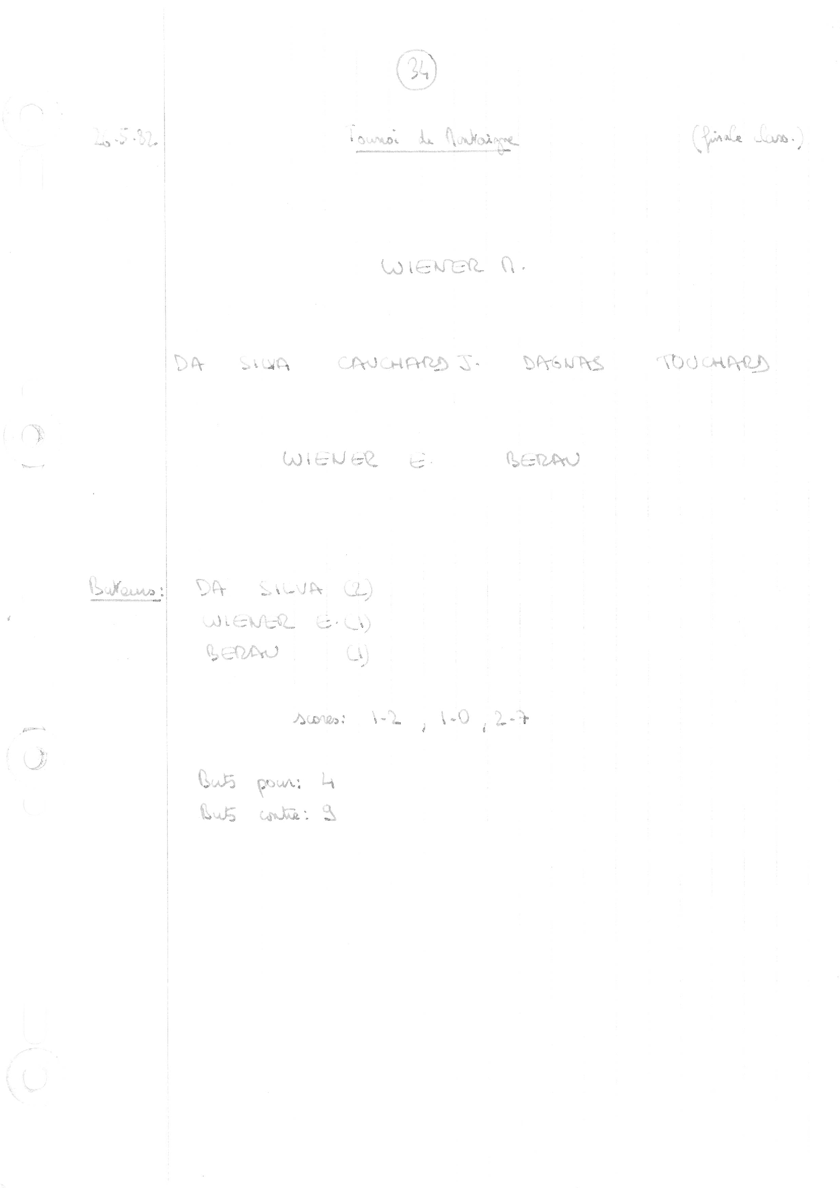 compte rendu saison 81-82