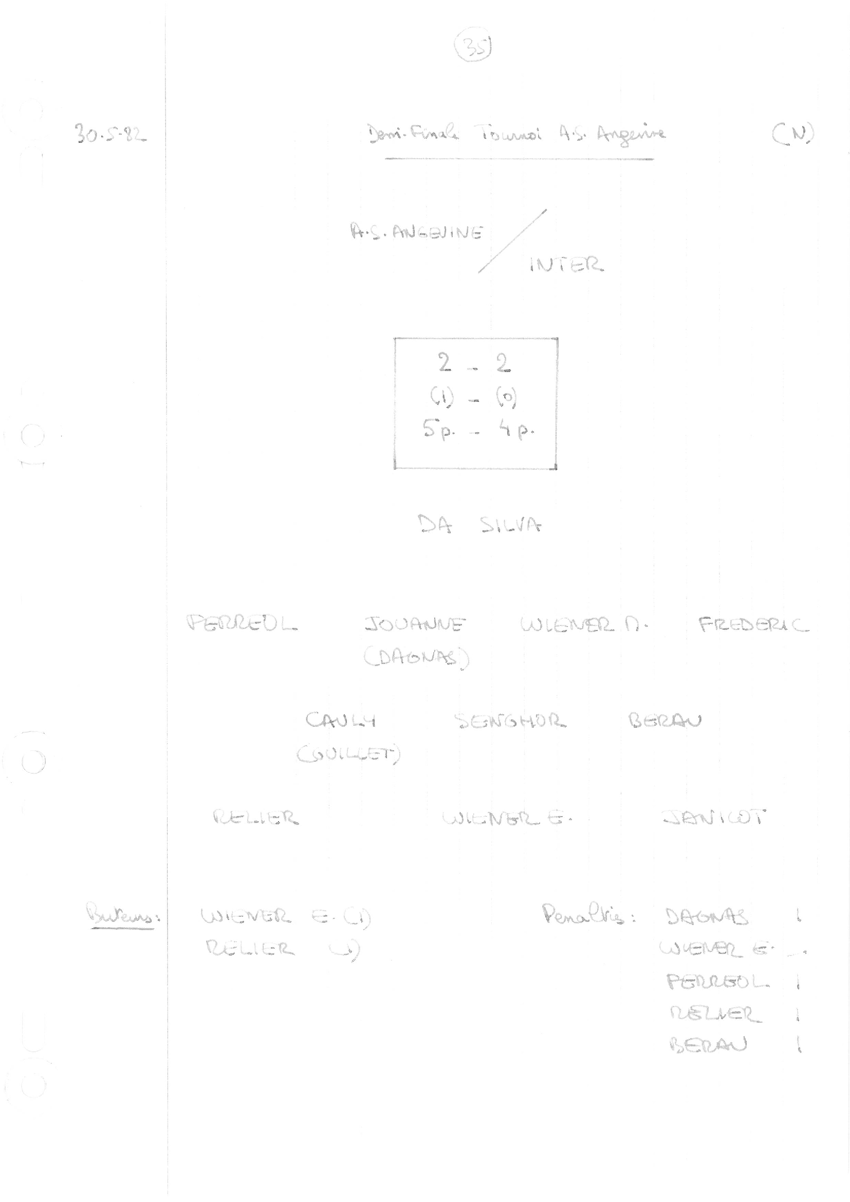 compte rendu saison 81-82