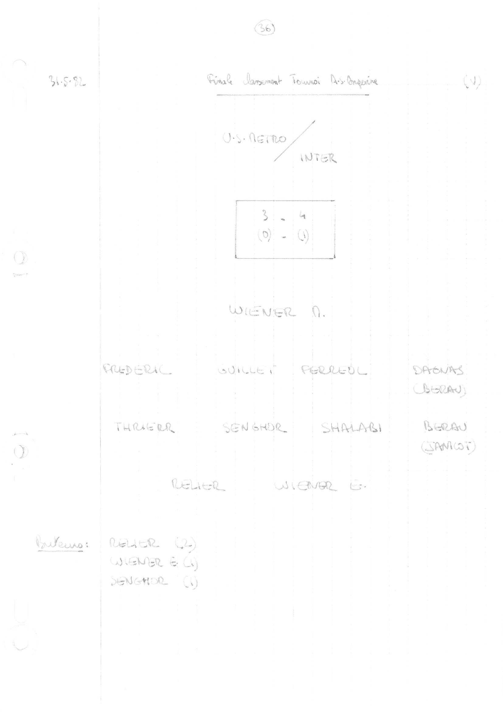 compte rendu saison 81-82