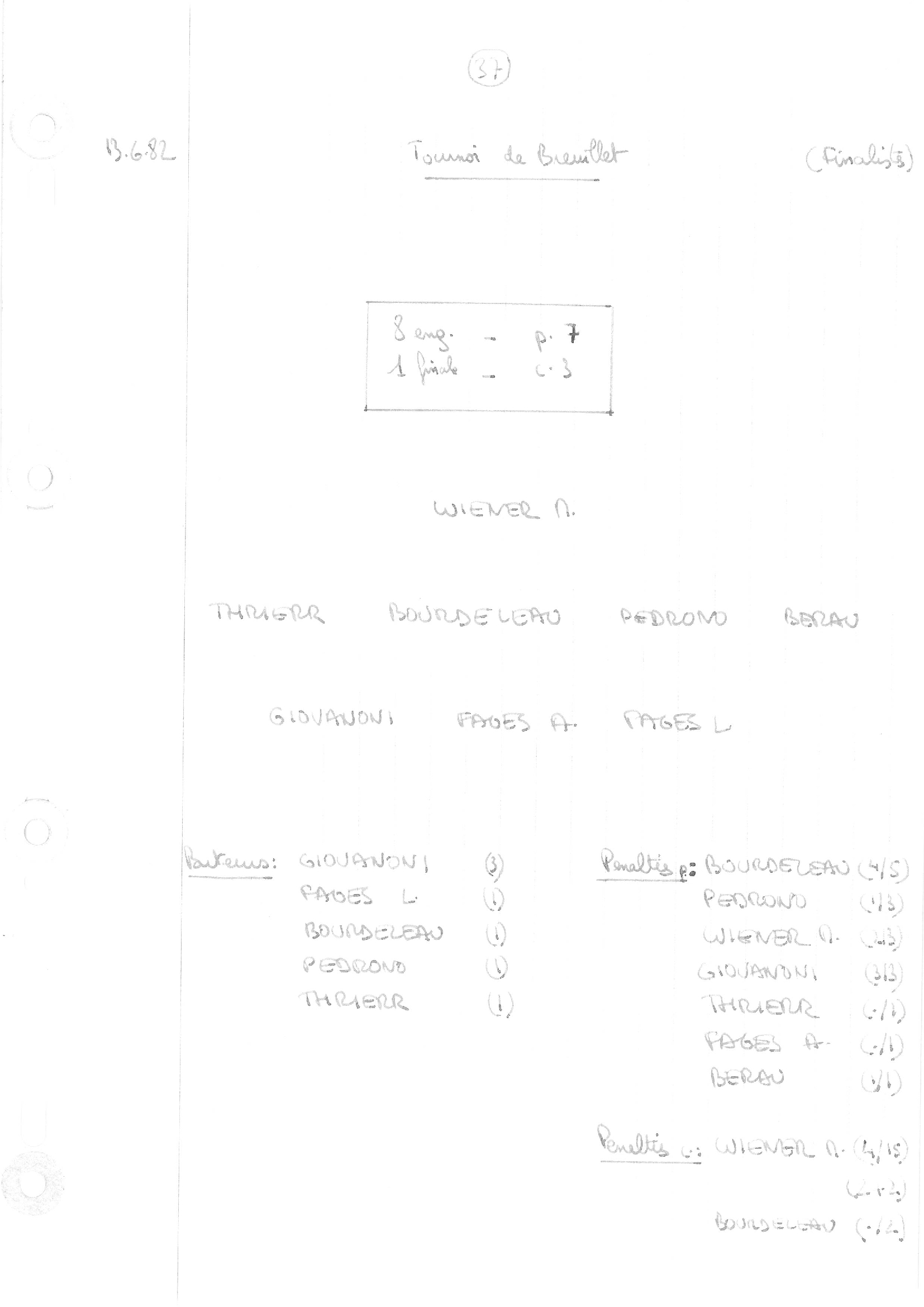 compte rendu saison 81-82