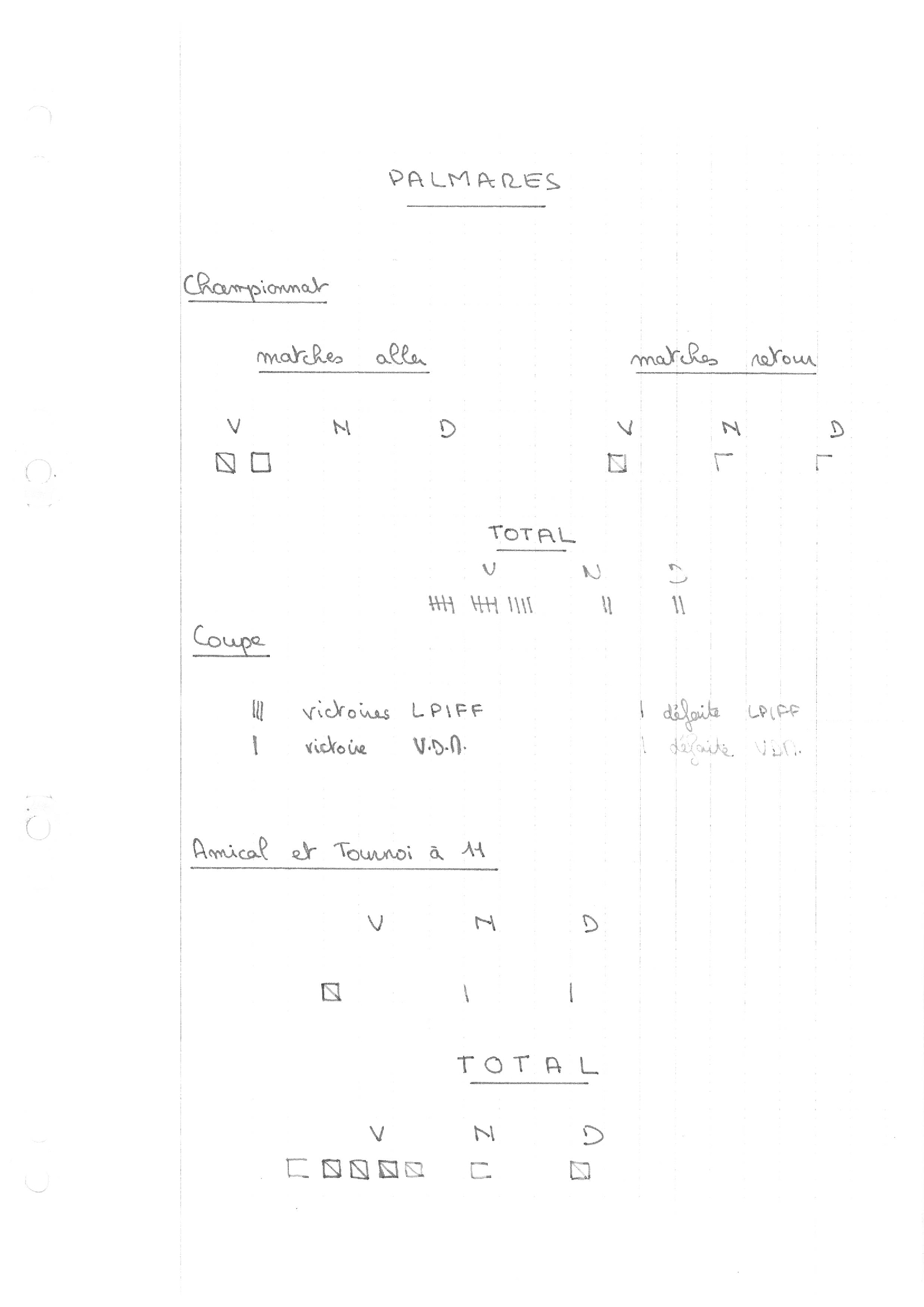compte rendu saison 81-82