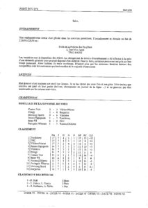 saison 94-95