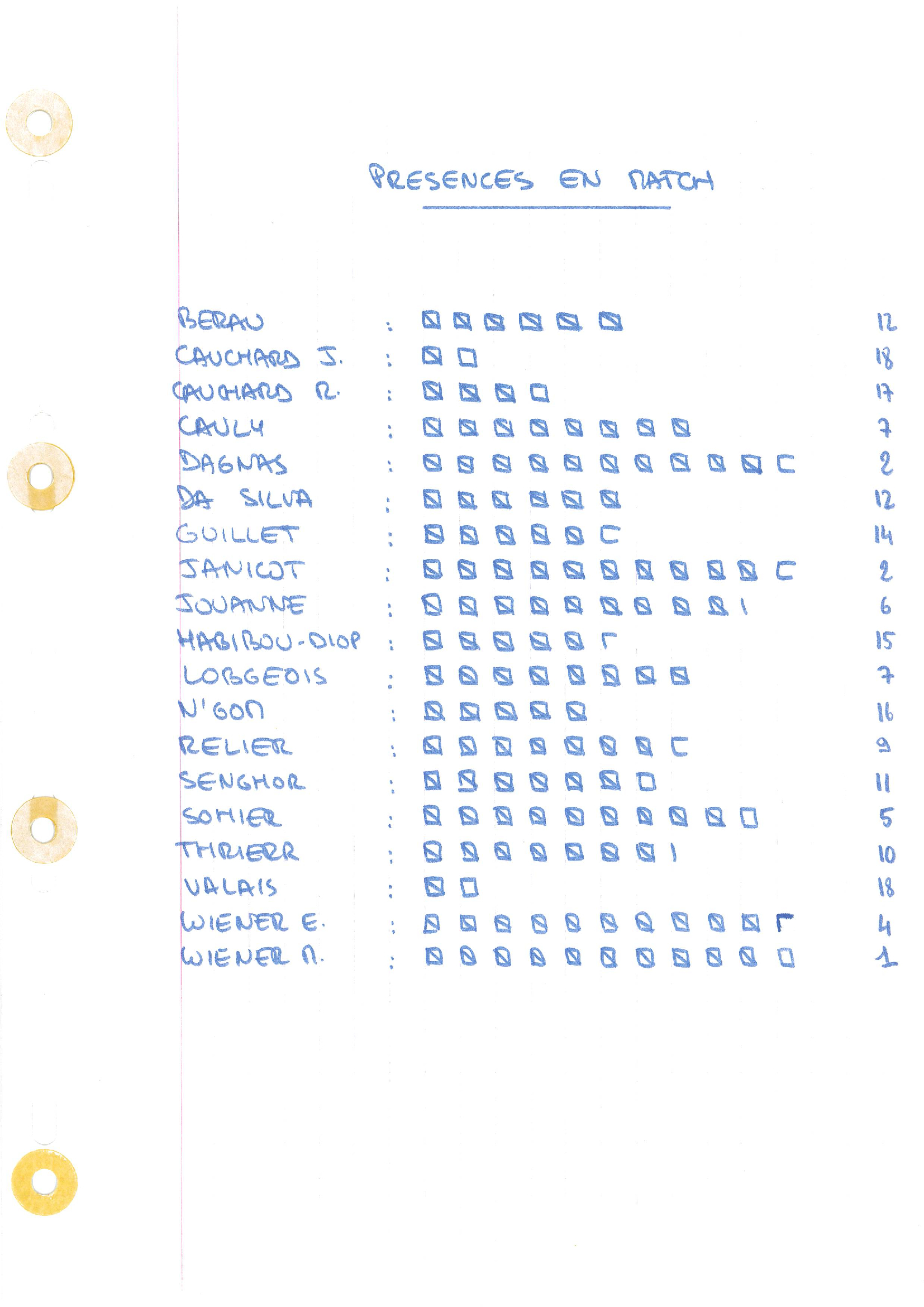 compte rendu saison 80-81