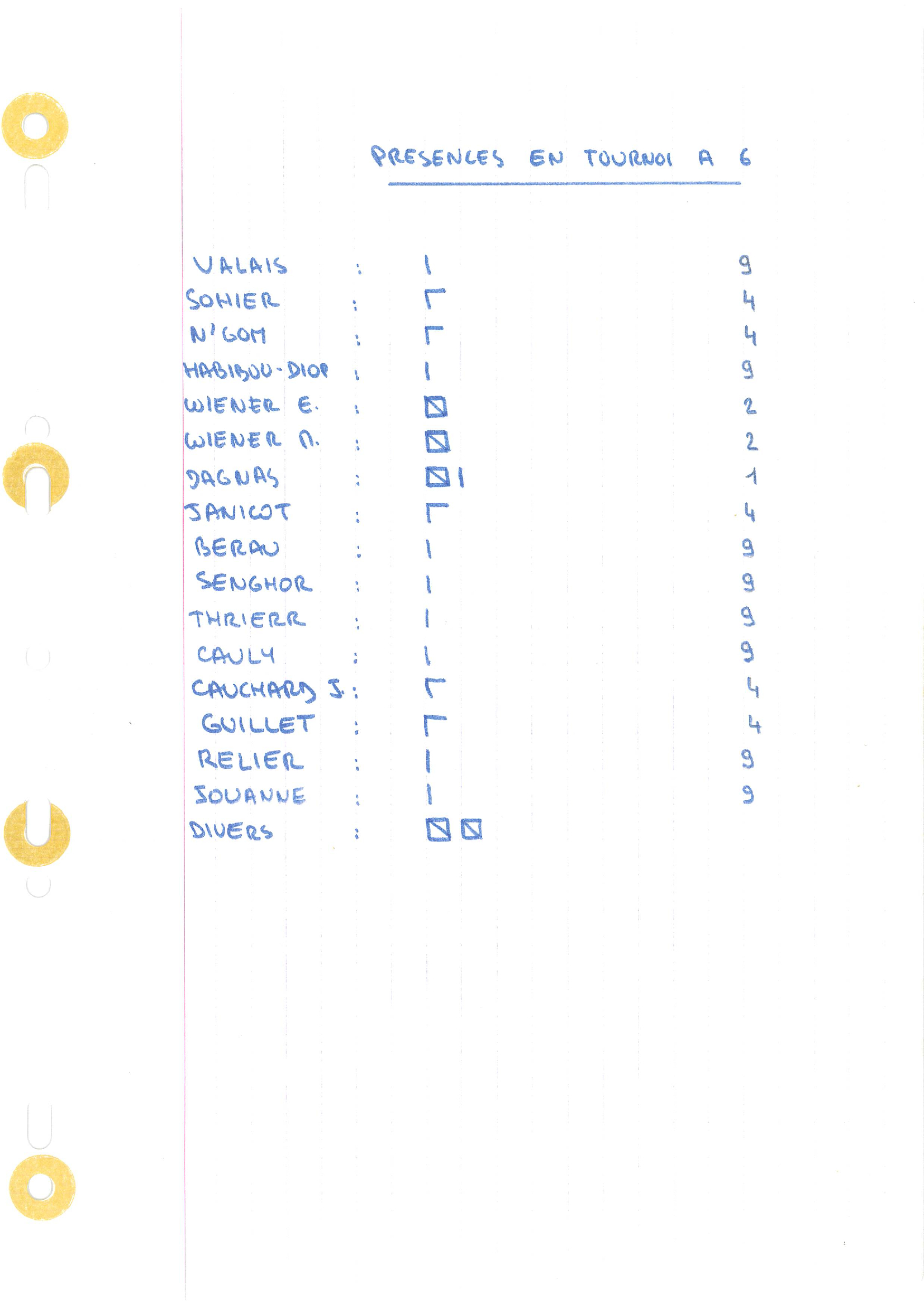 compte rendu saison 80-81