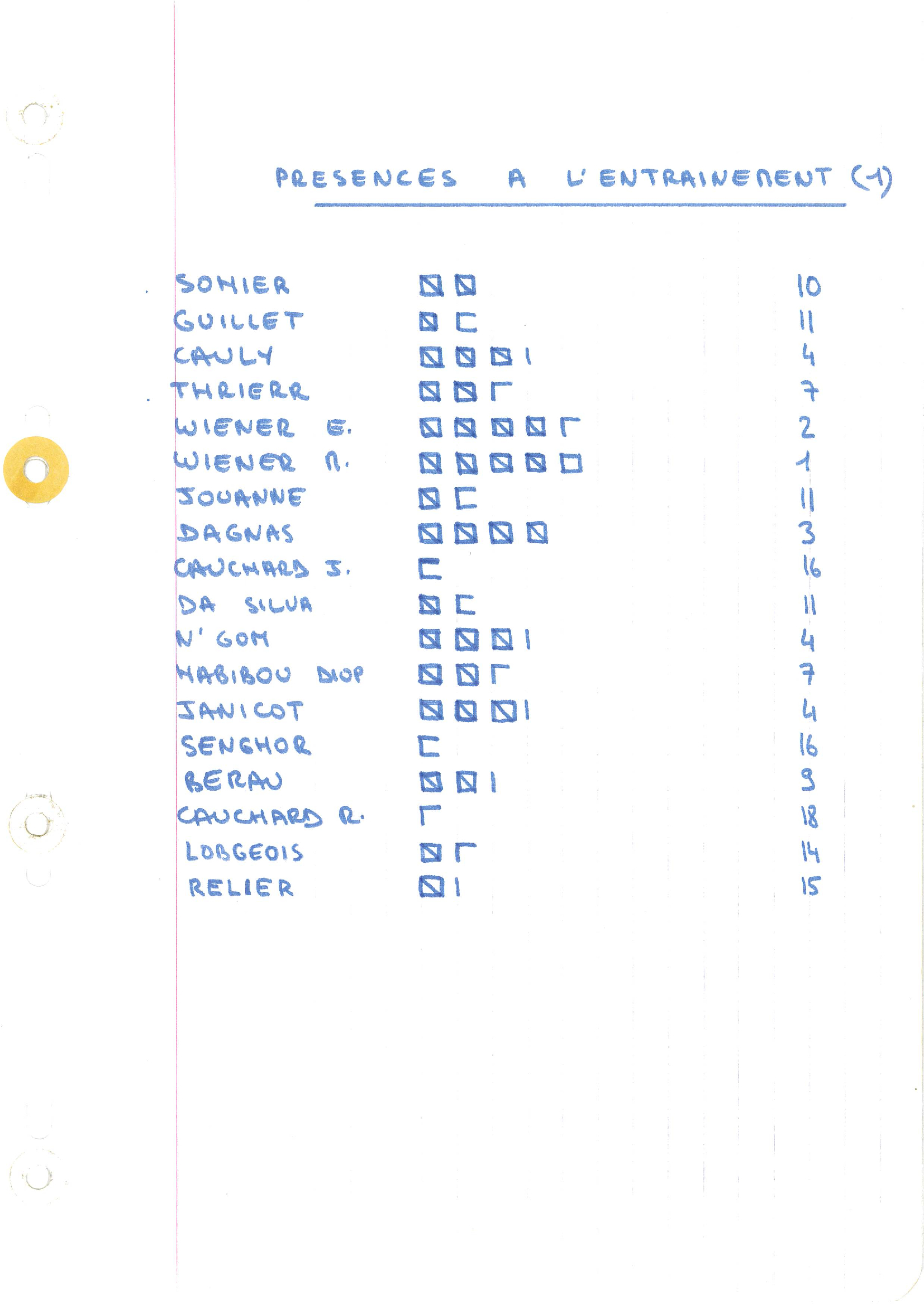 compte rendu saison 80-81