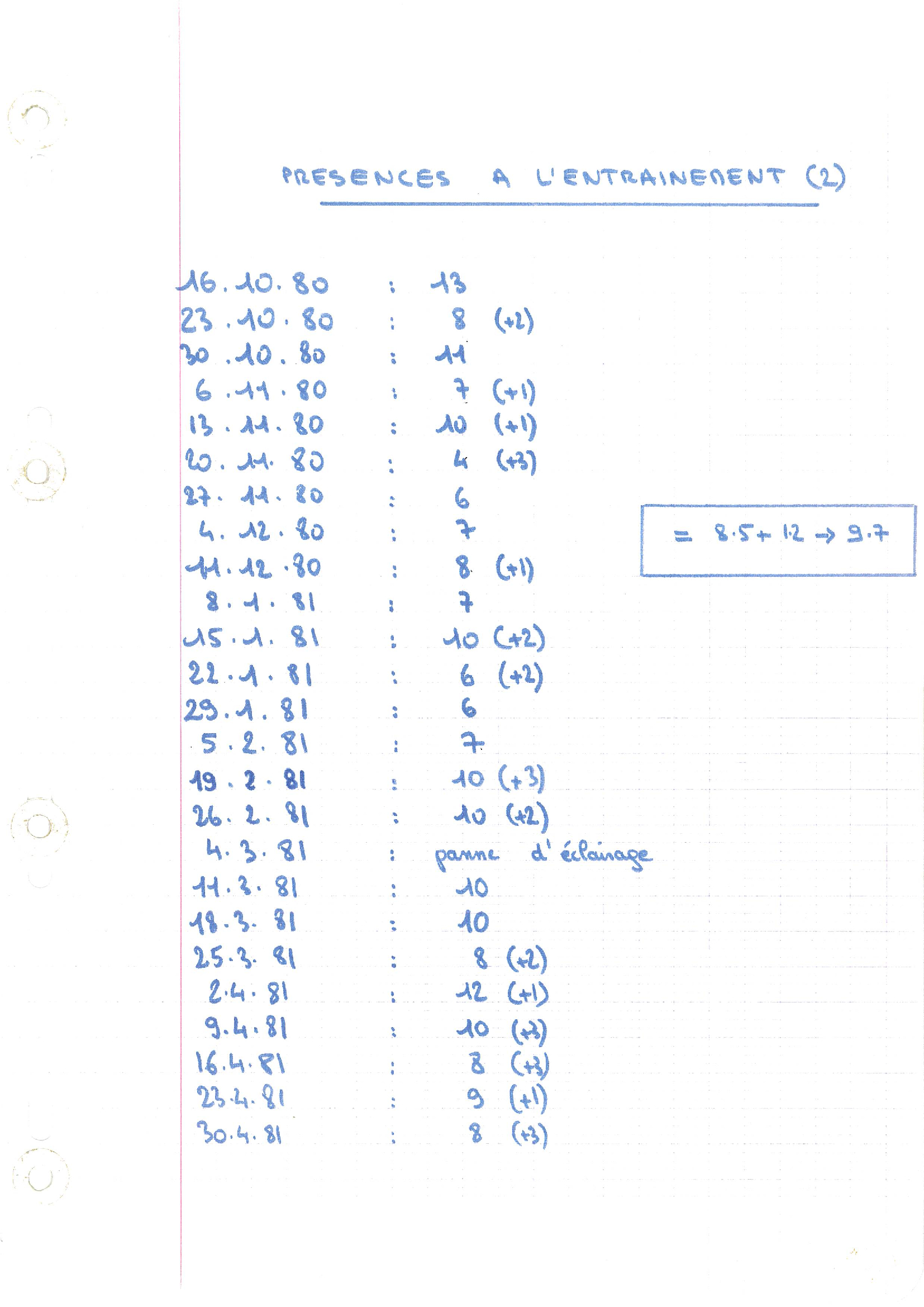 compte rendu saison 80-81