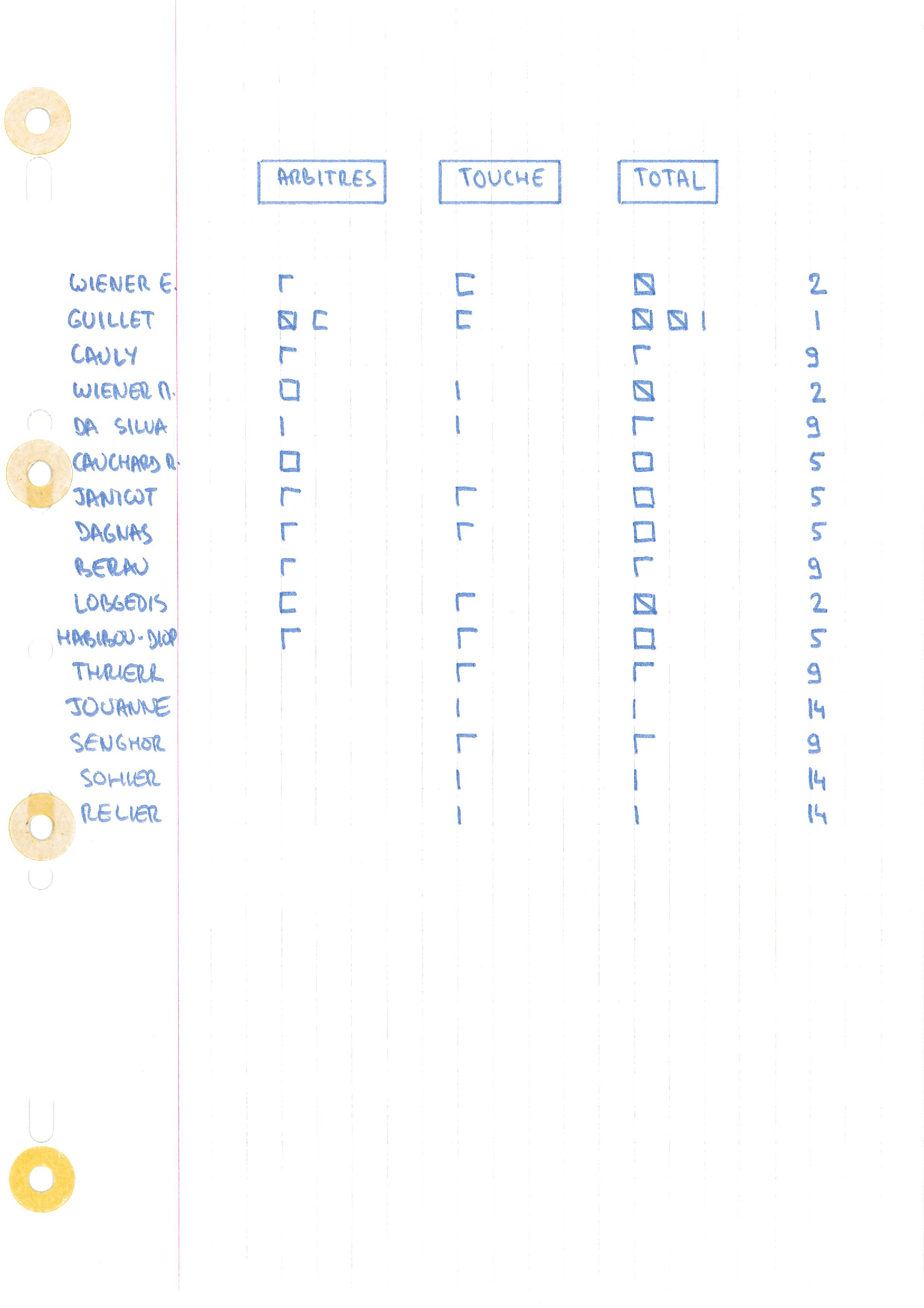 compte rendu saison 80-81