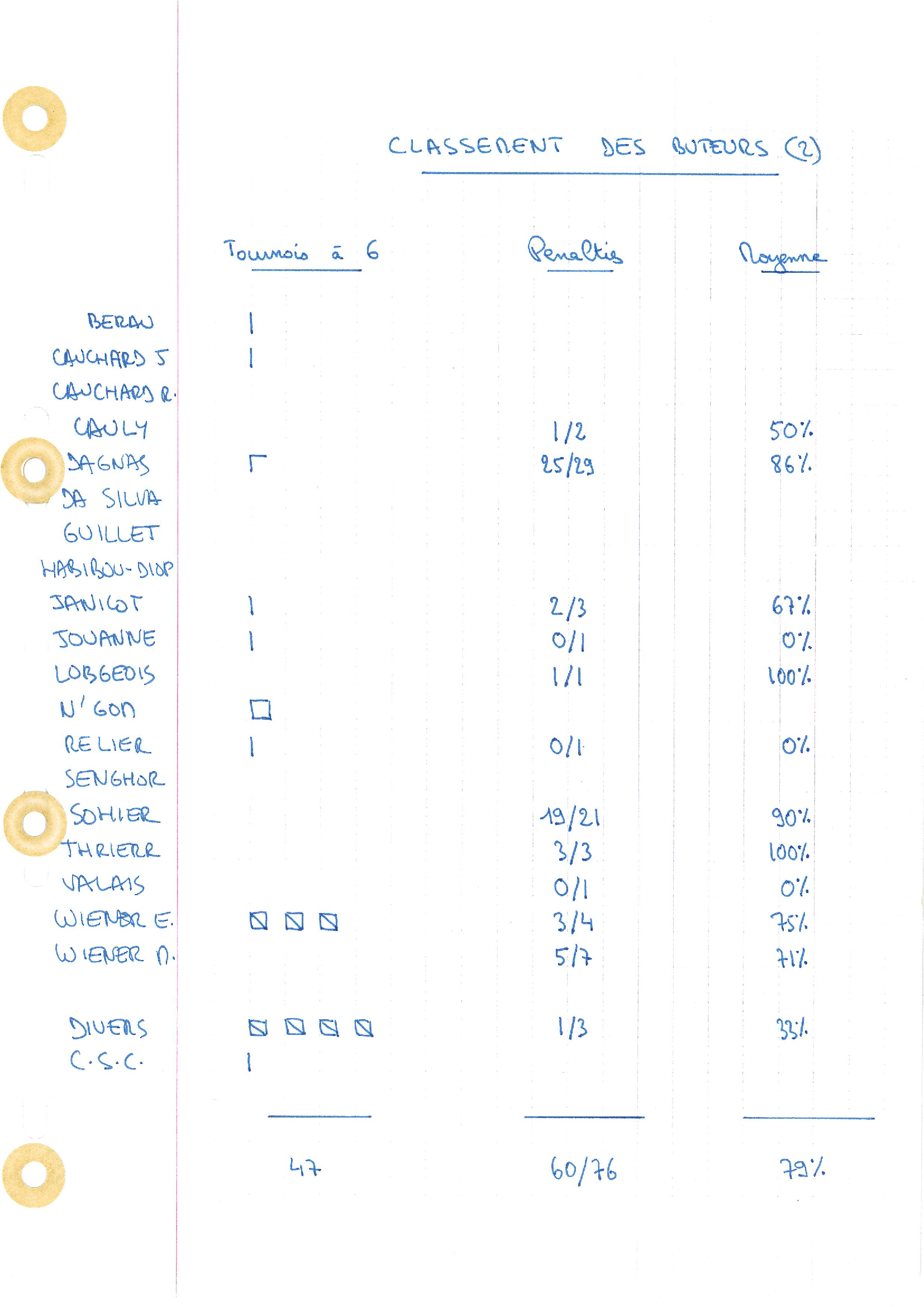 compte rendu saison 80-81