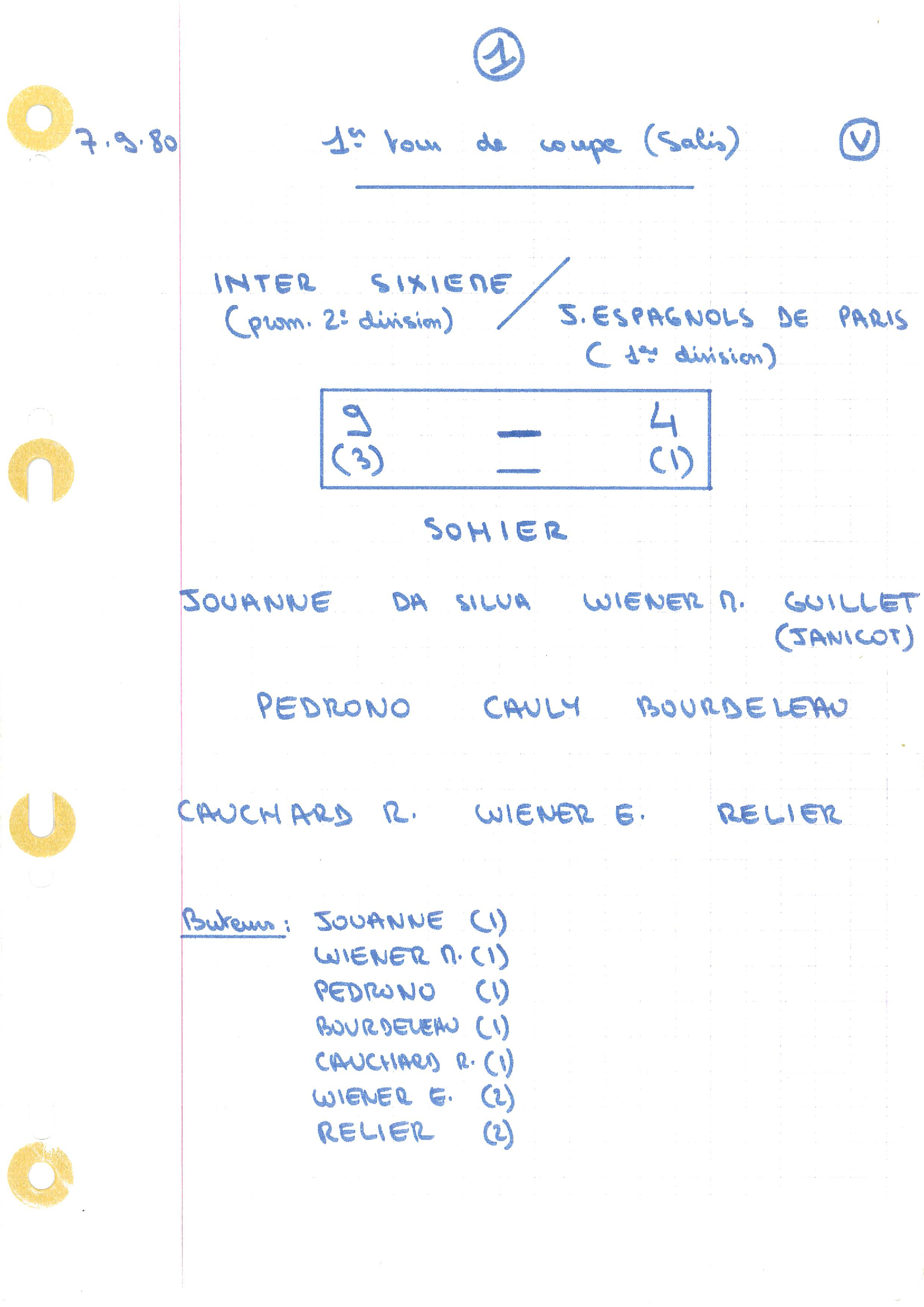 compte rendu saison 80-81