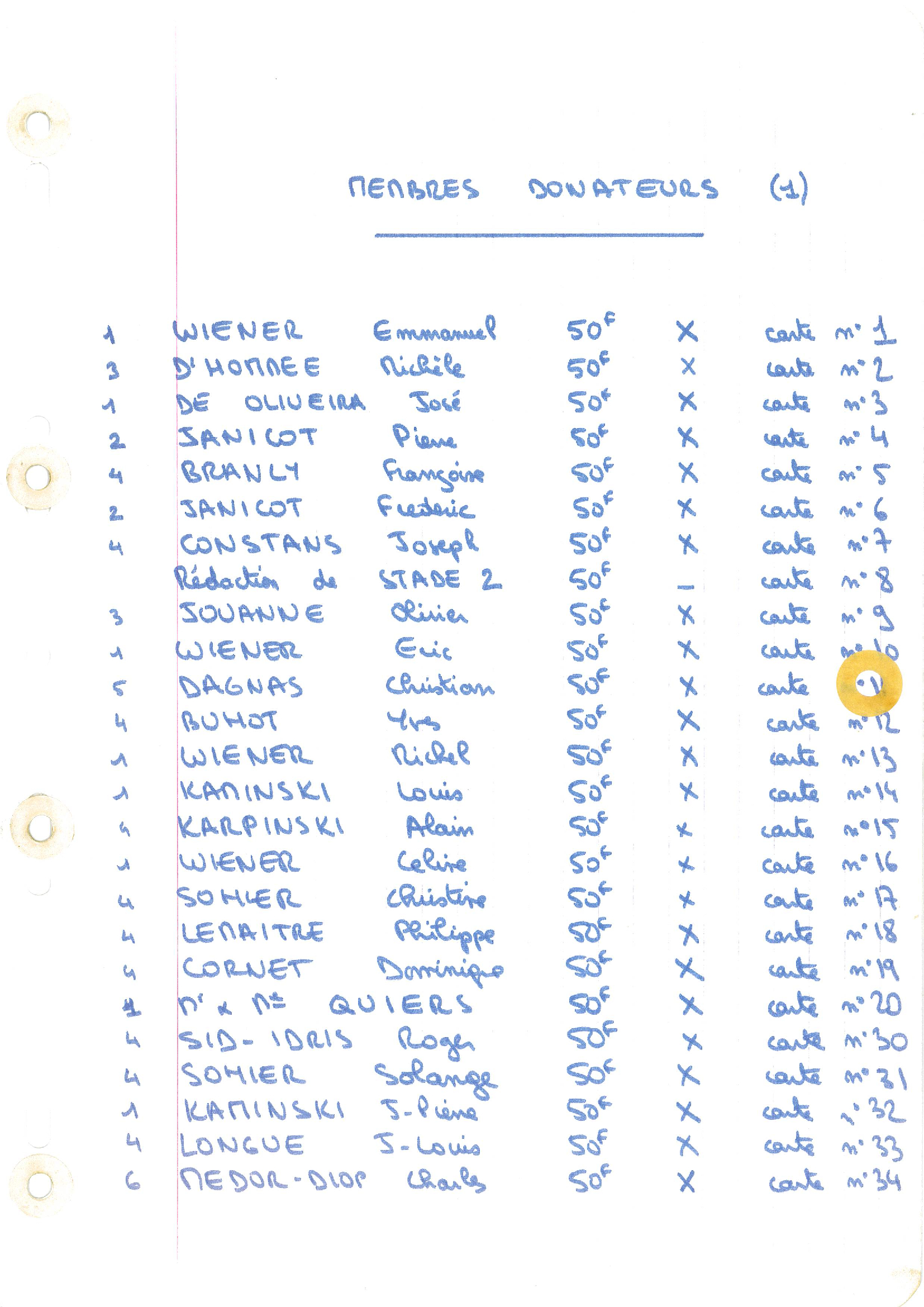 compte rendu saison 80-81