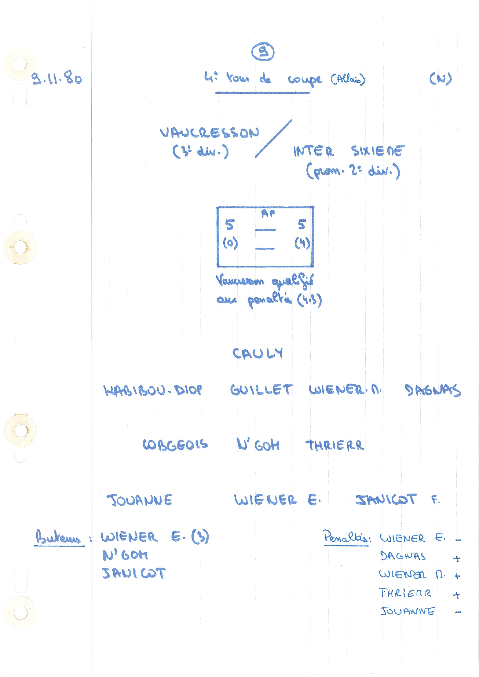 compte rendu saison 80-81