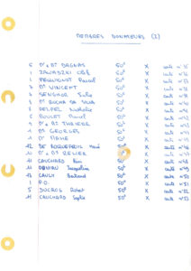 compte rendu saison 80-81
