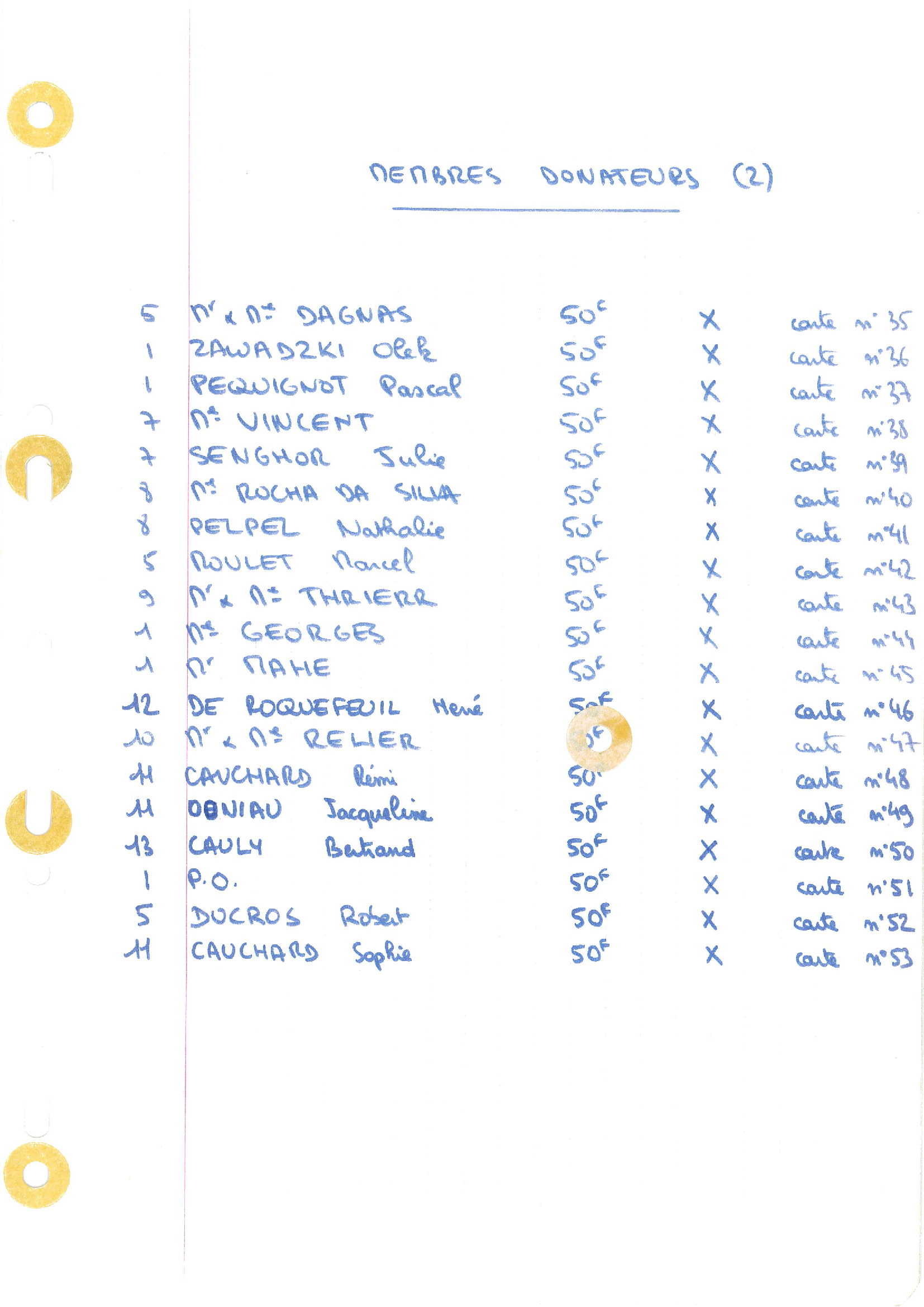 compte rendu saison 80-81