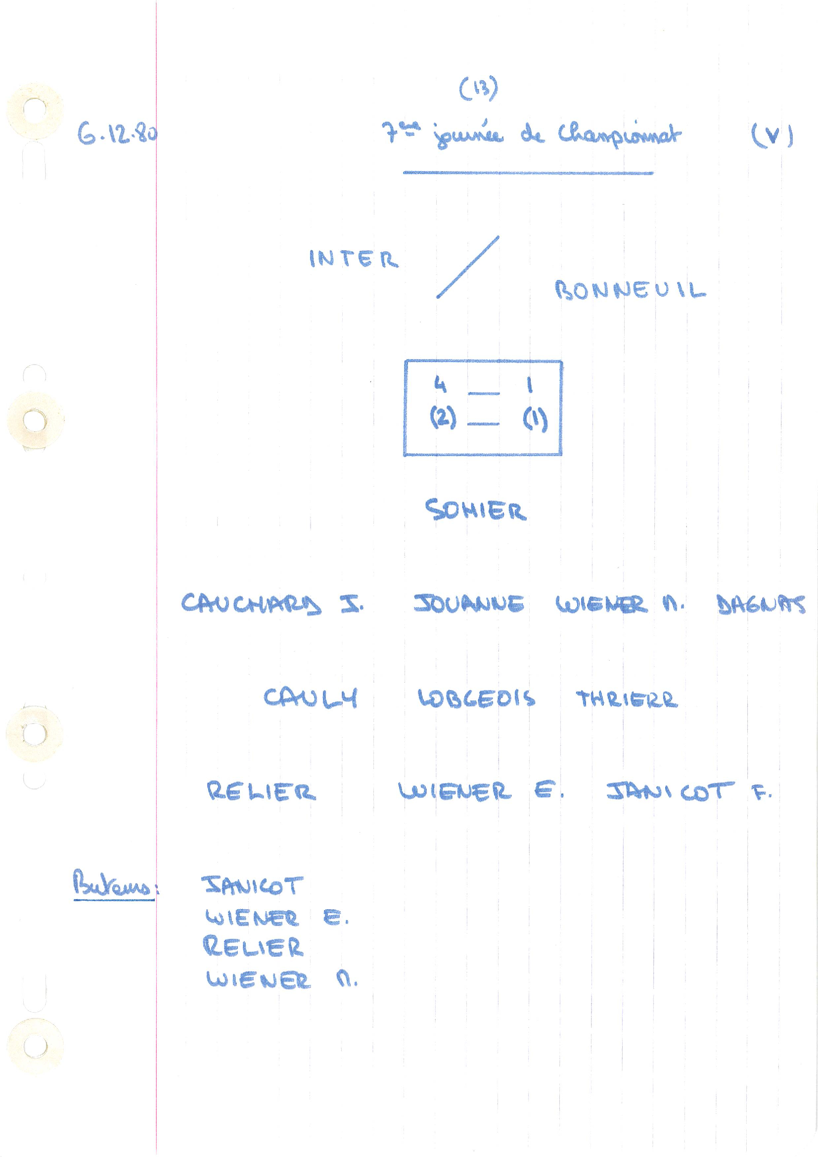 compte rendu saison 80-81