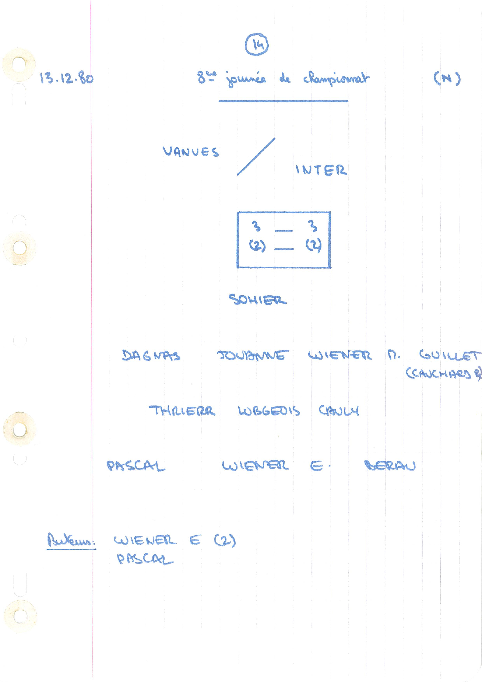 compte rendu saison 80-81