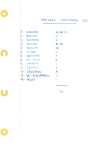 compte rendu saison 80-81