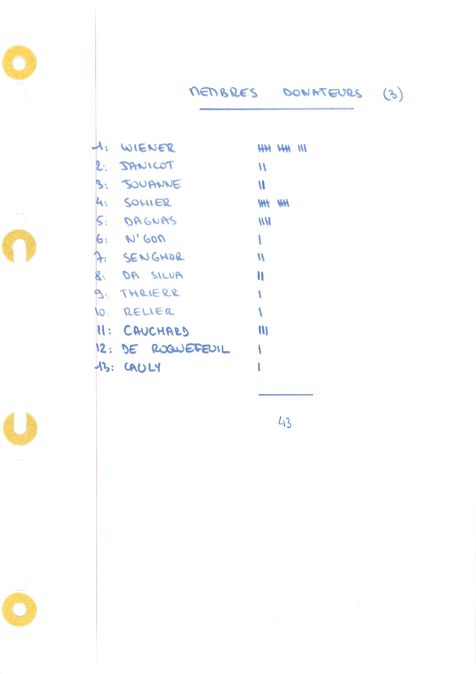compte rendu saison 80-81