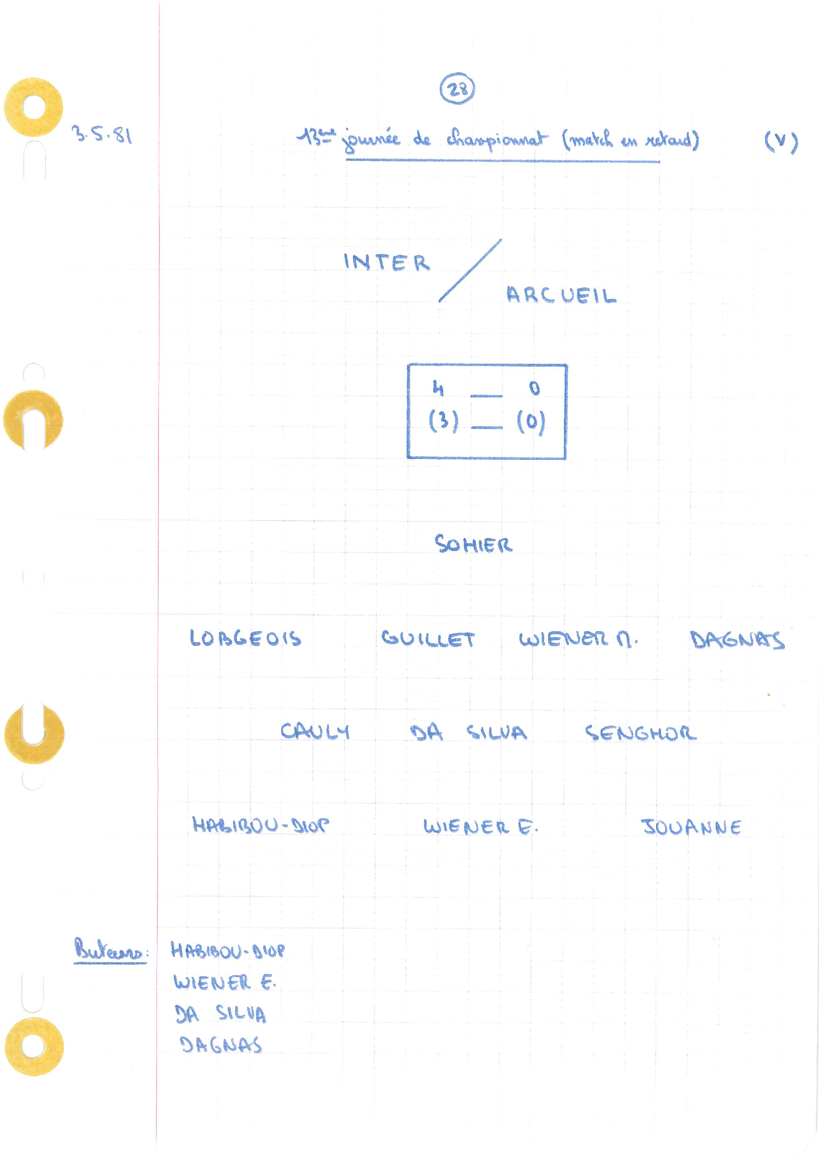 compte rendu saison 80-81