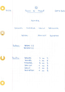 compte rendu saison 80-81