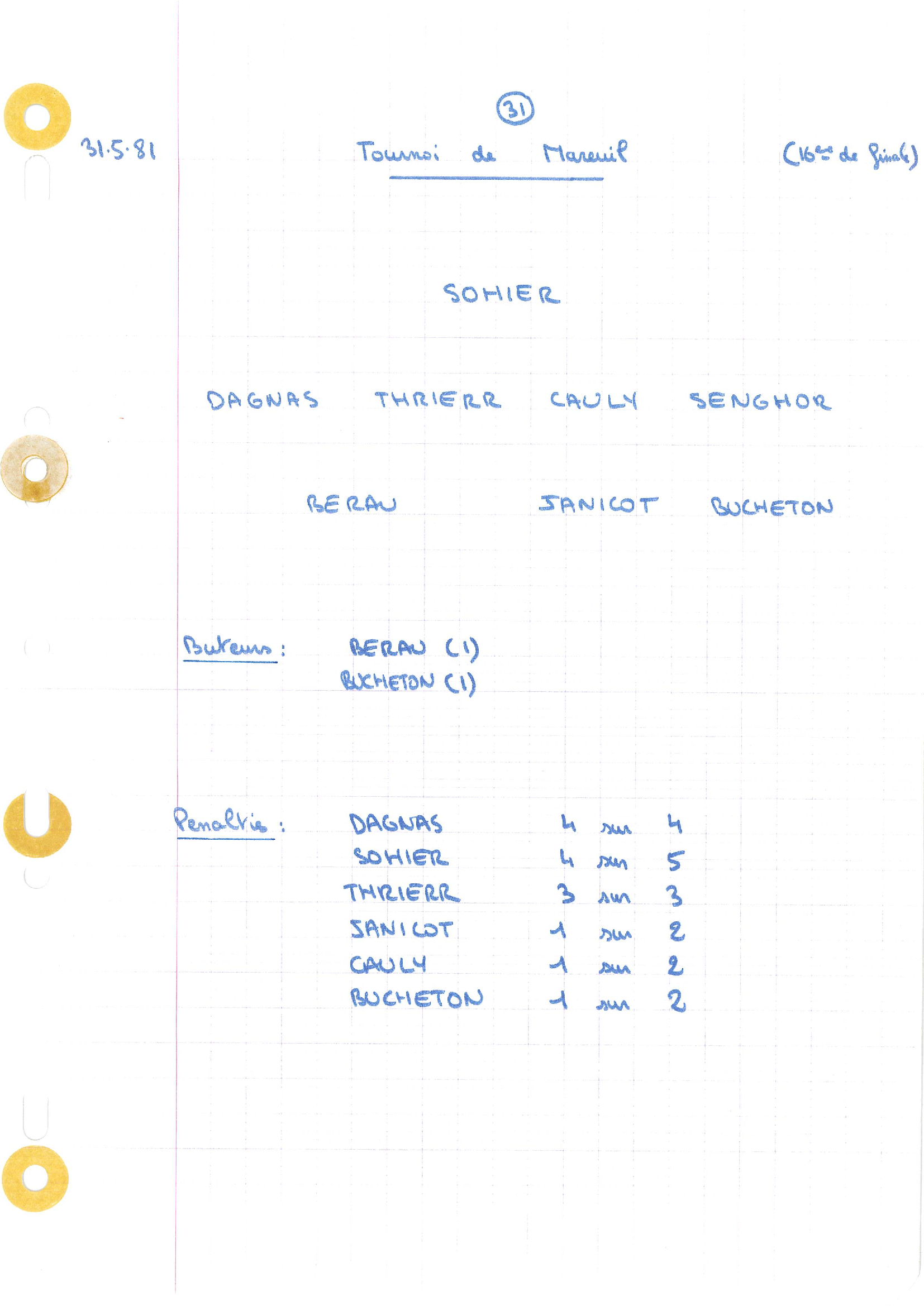 compte rendu saison 80-81