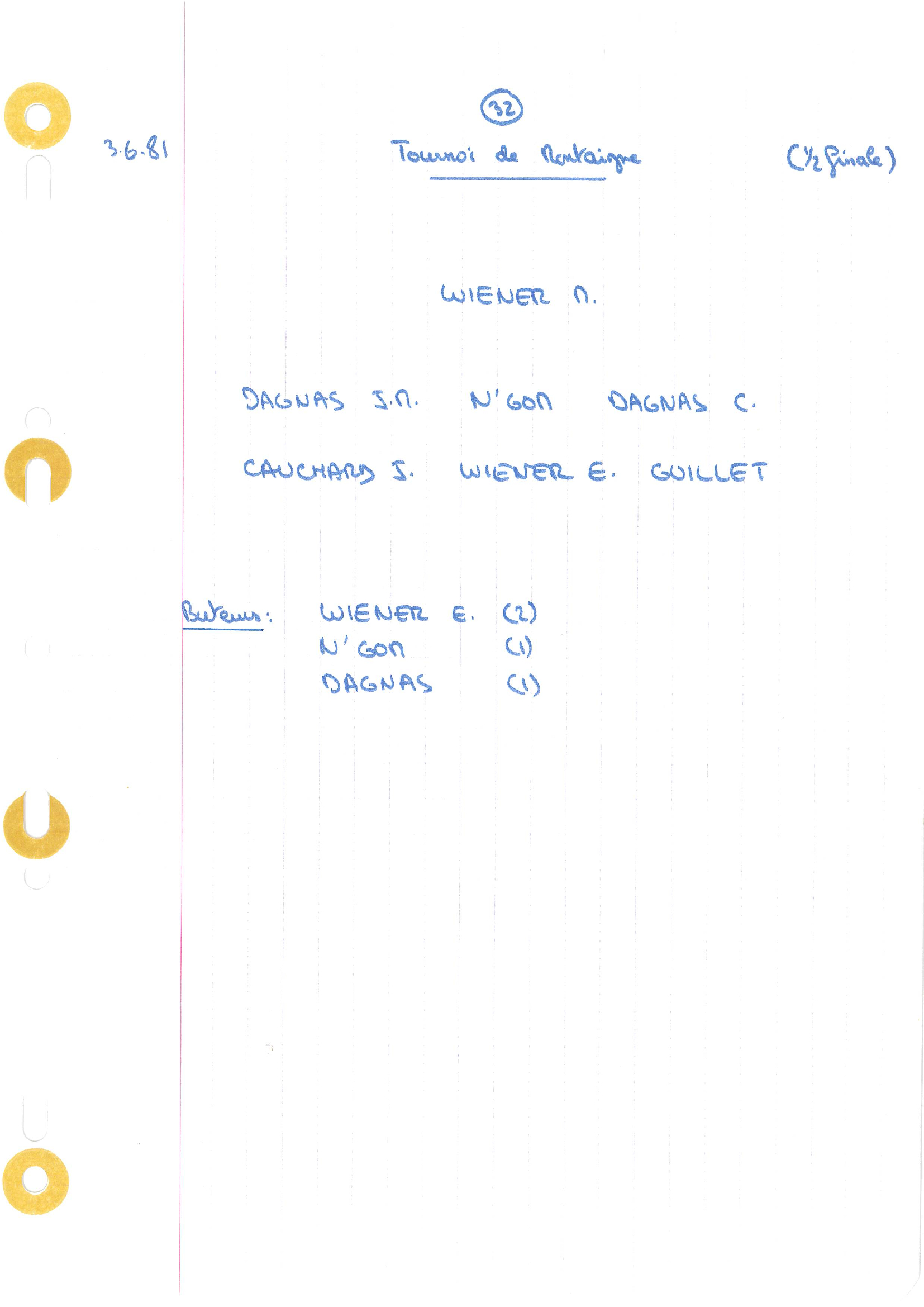 compte rendu saison 80-81