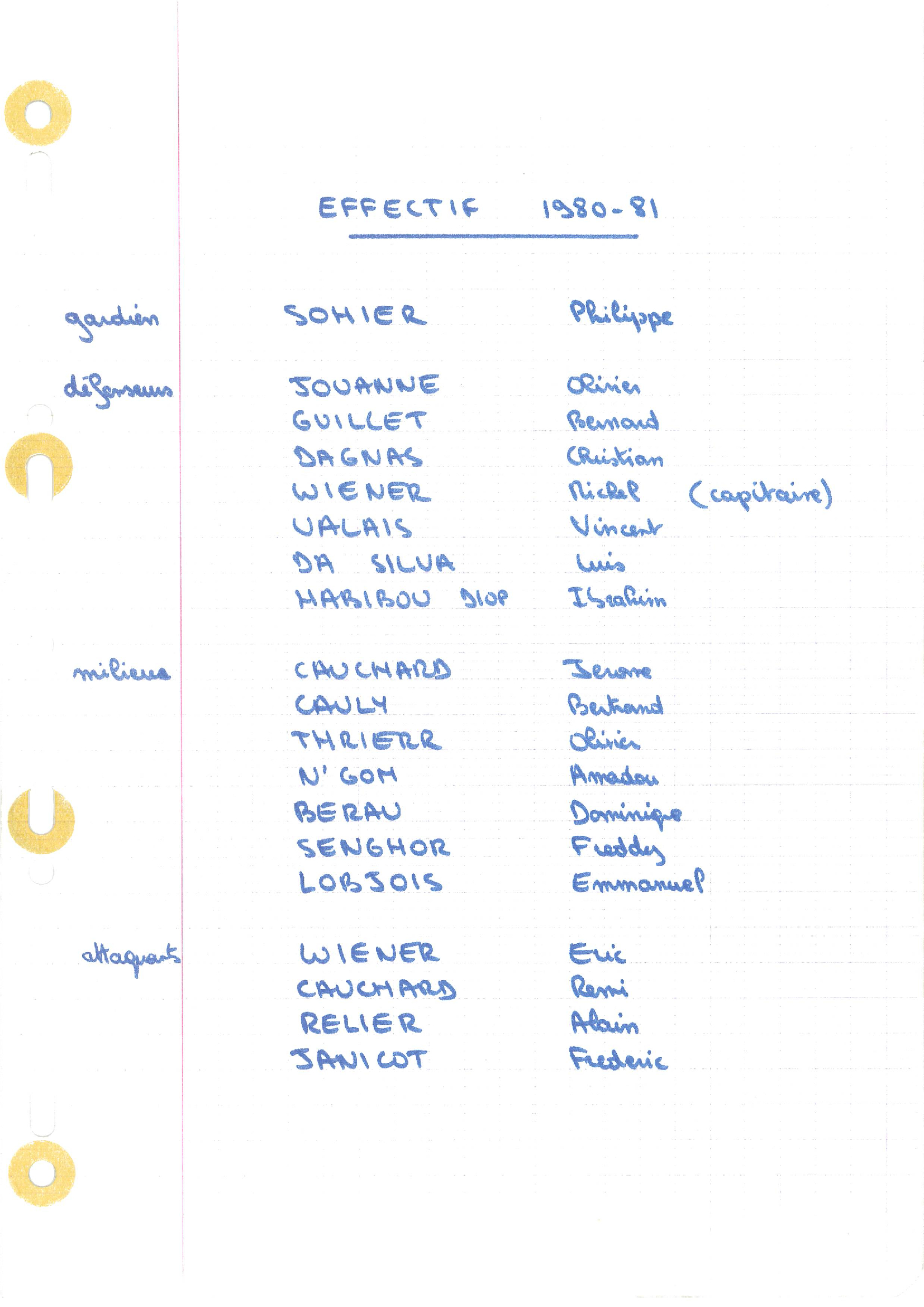 compte rendu saison 80-81