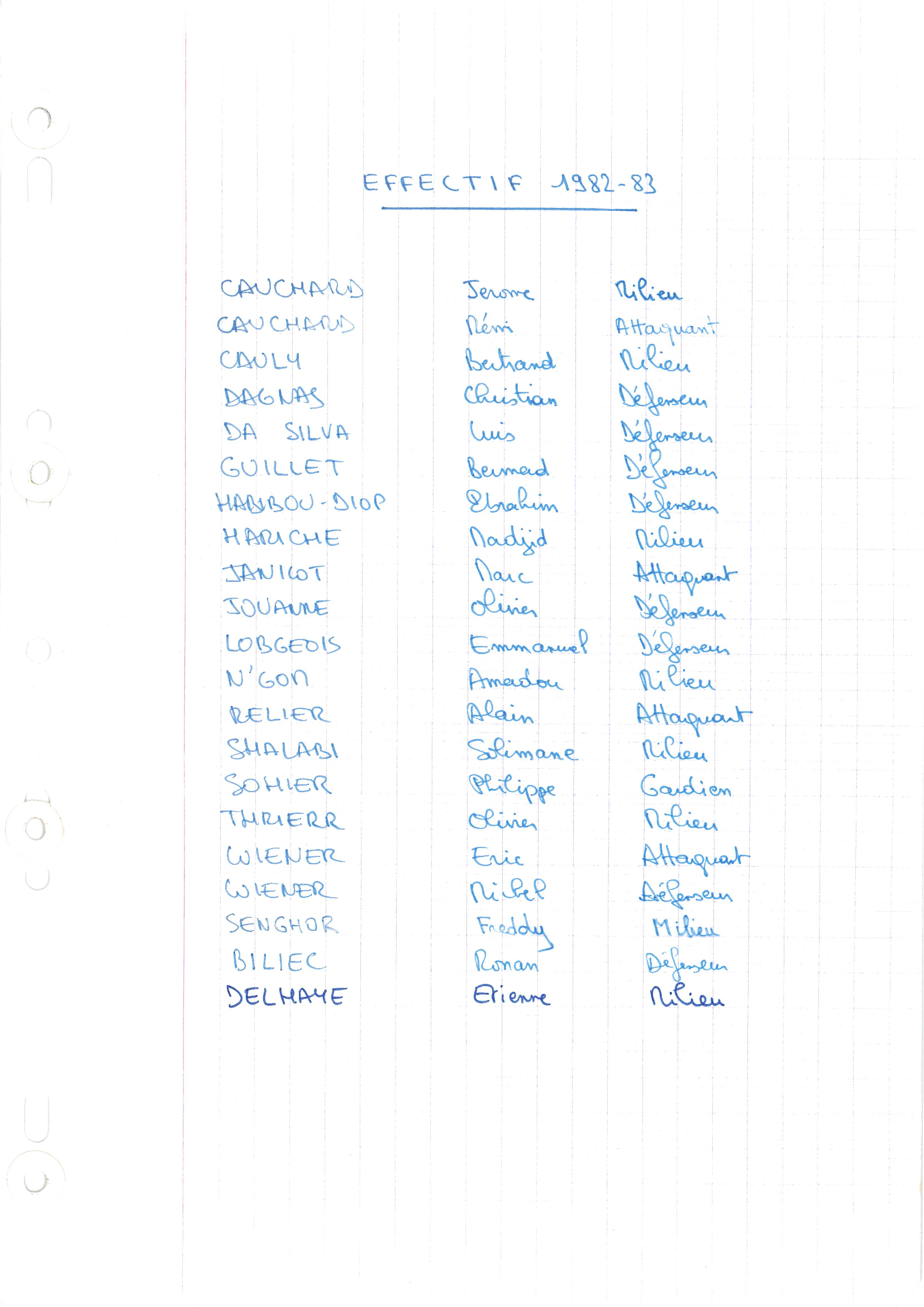 compte rendu saison 82-83