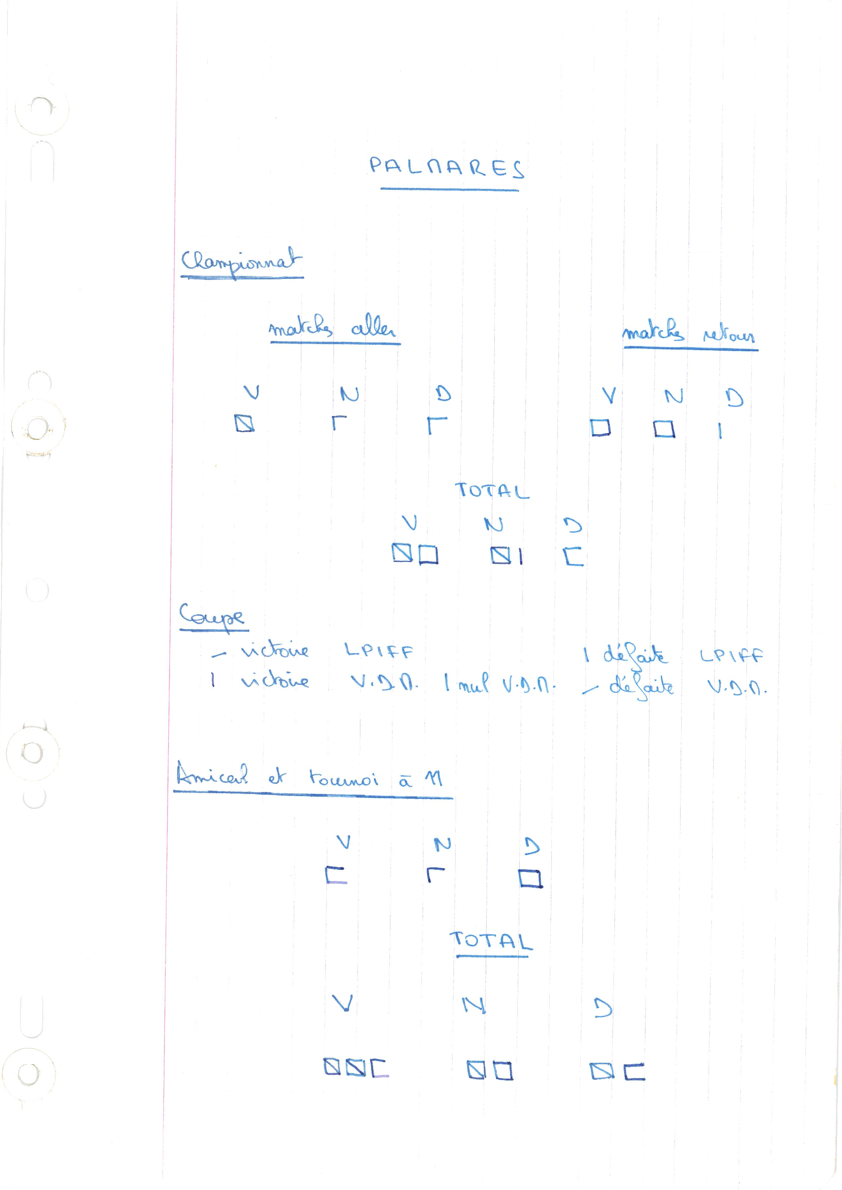 compte rendu saison 82-83