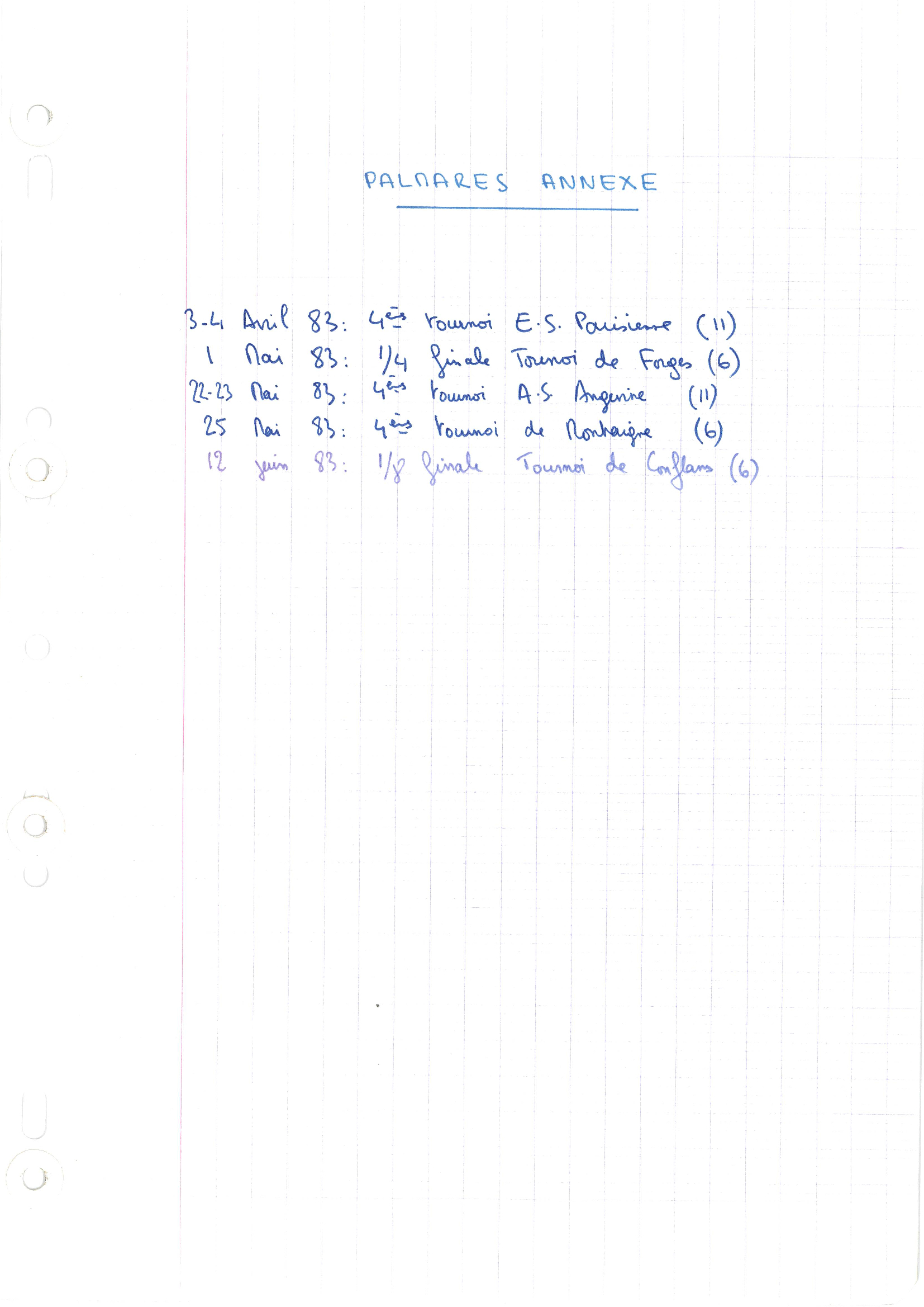 compte rendu saison 82-83