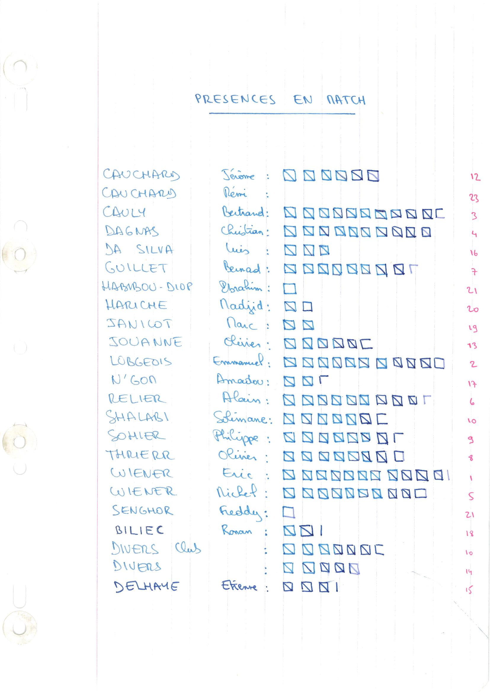 compte rendu saison 82-83